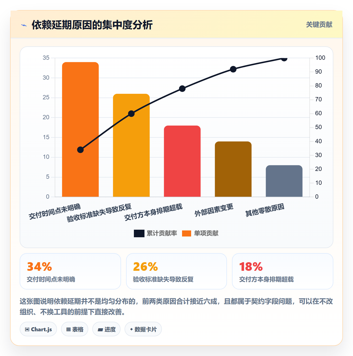 SF实操方法:研发团队提升任务依赖效率的最佳实践方法与模板