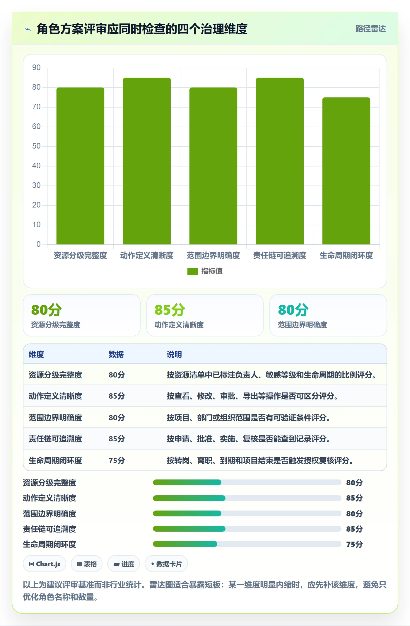角色怎么做?企业管理者落地方案:资源管理从0到1