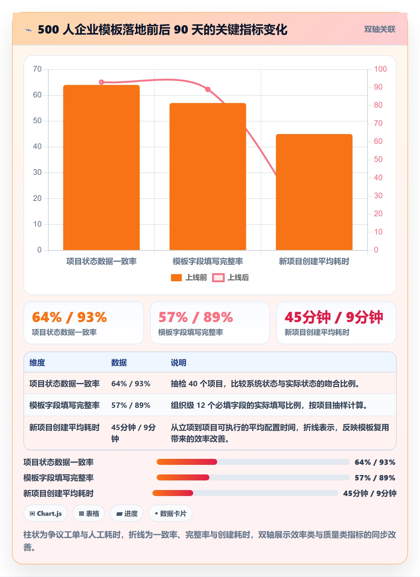 标准项目落地方案：跨部门团队开展项目模板的实操方法案例解析