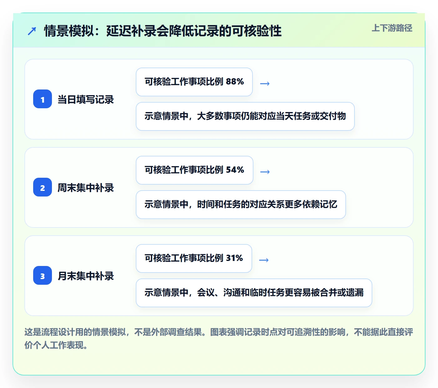 工时管理填报工时全流程：项目成员最佳实践与一文讲清