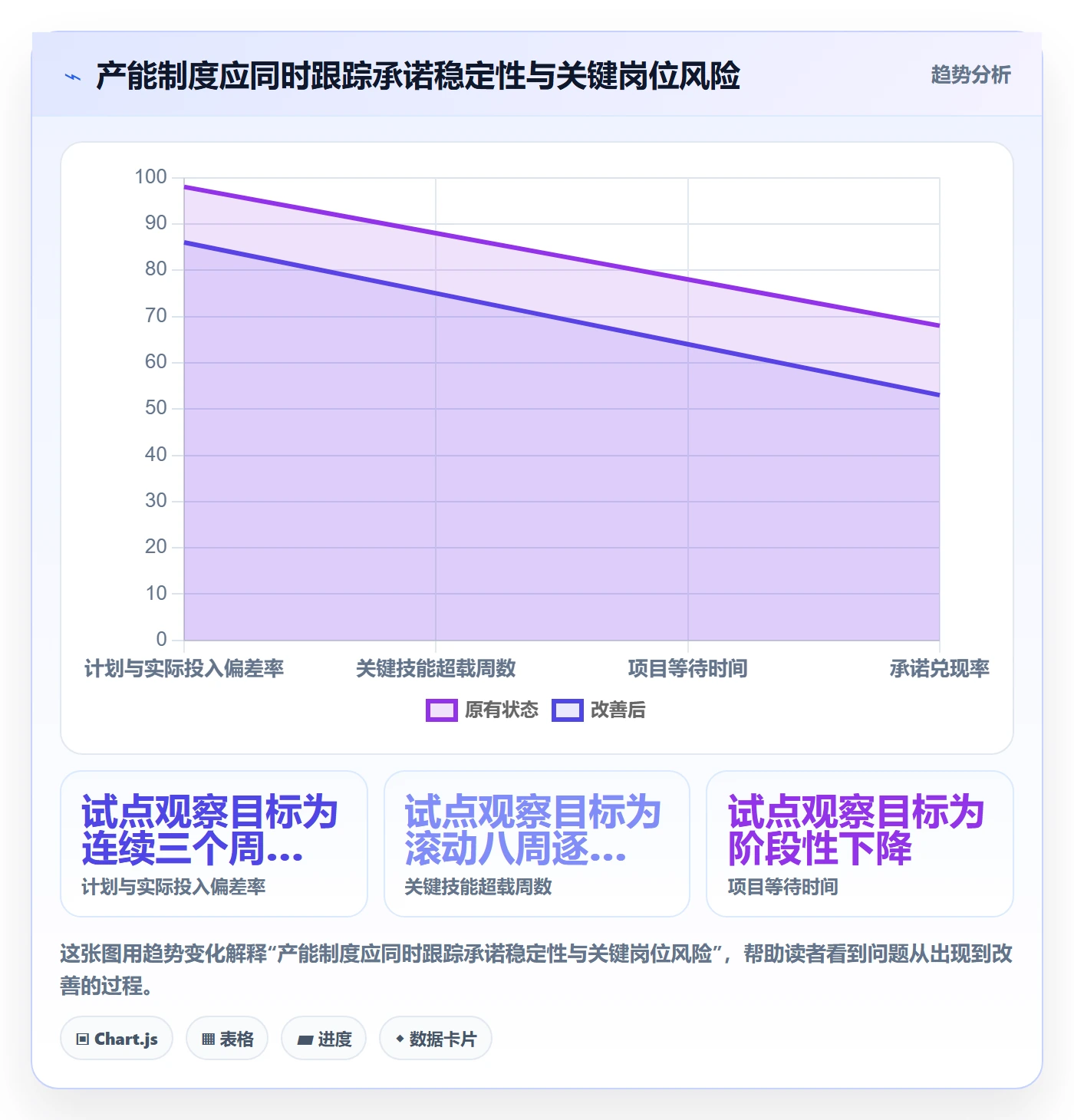 资源负载如何做好产能?PMO制度设计与操作步骤