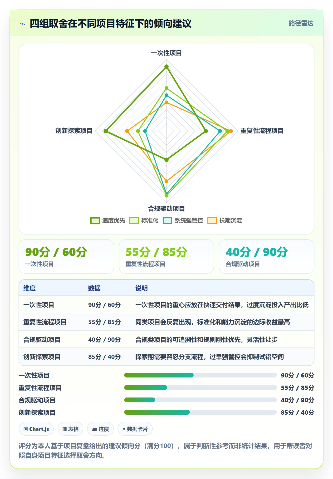 实施计划怎么做?跨部门团队流程优化:项目规划从0到1