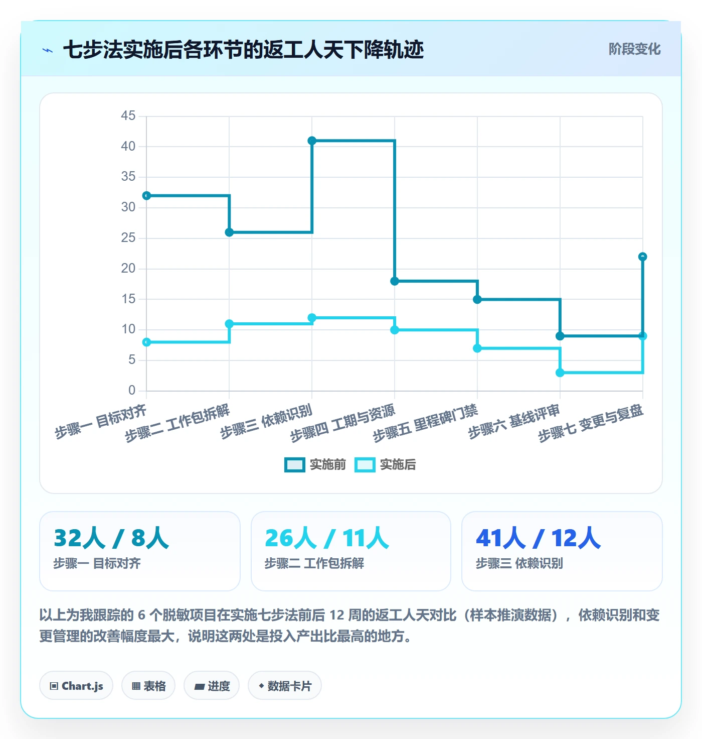 主计划实操方法:跨部门团队提升项目规划效率的流程优化方法与模板