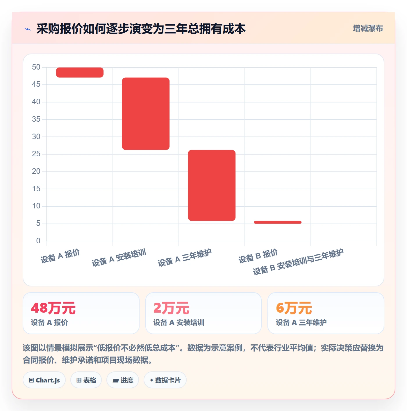 采购成本最佳实践：项目经理成本管理最佳实践，常见问题