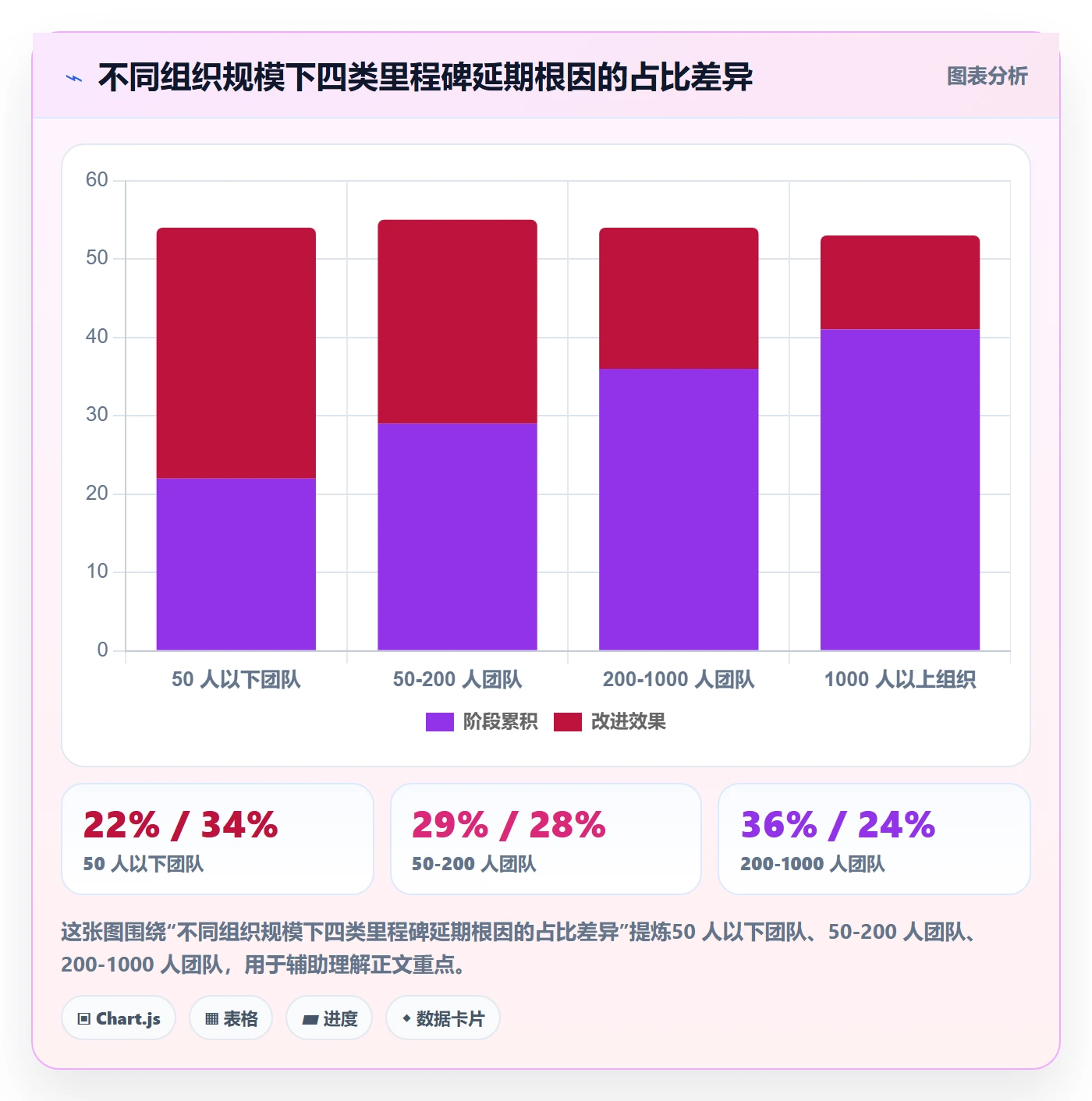 节点延期落地方案：跨部门团队开展里程碑的落地方案案例解析