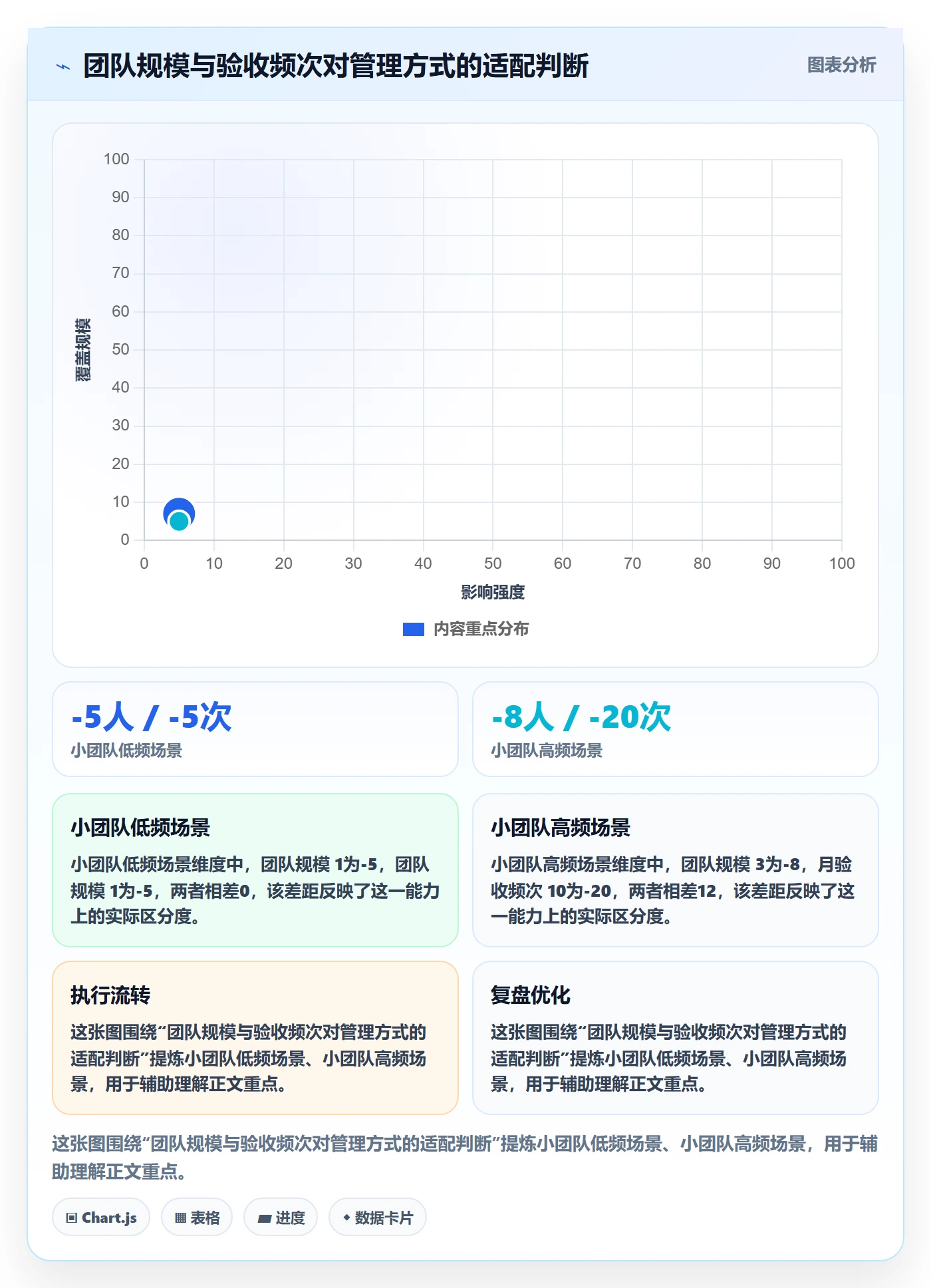 任务验收提交教程:项目负责人流程优化,避坑指南