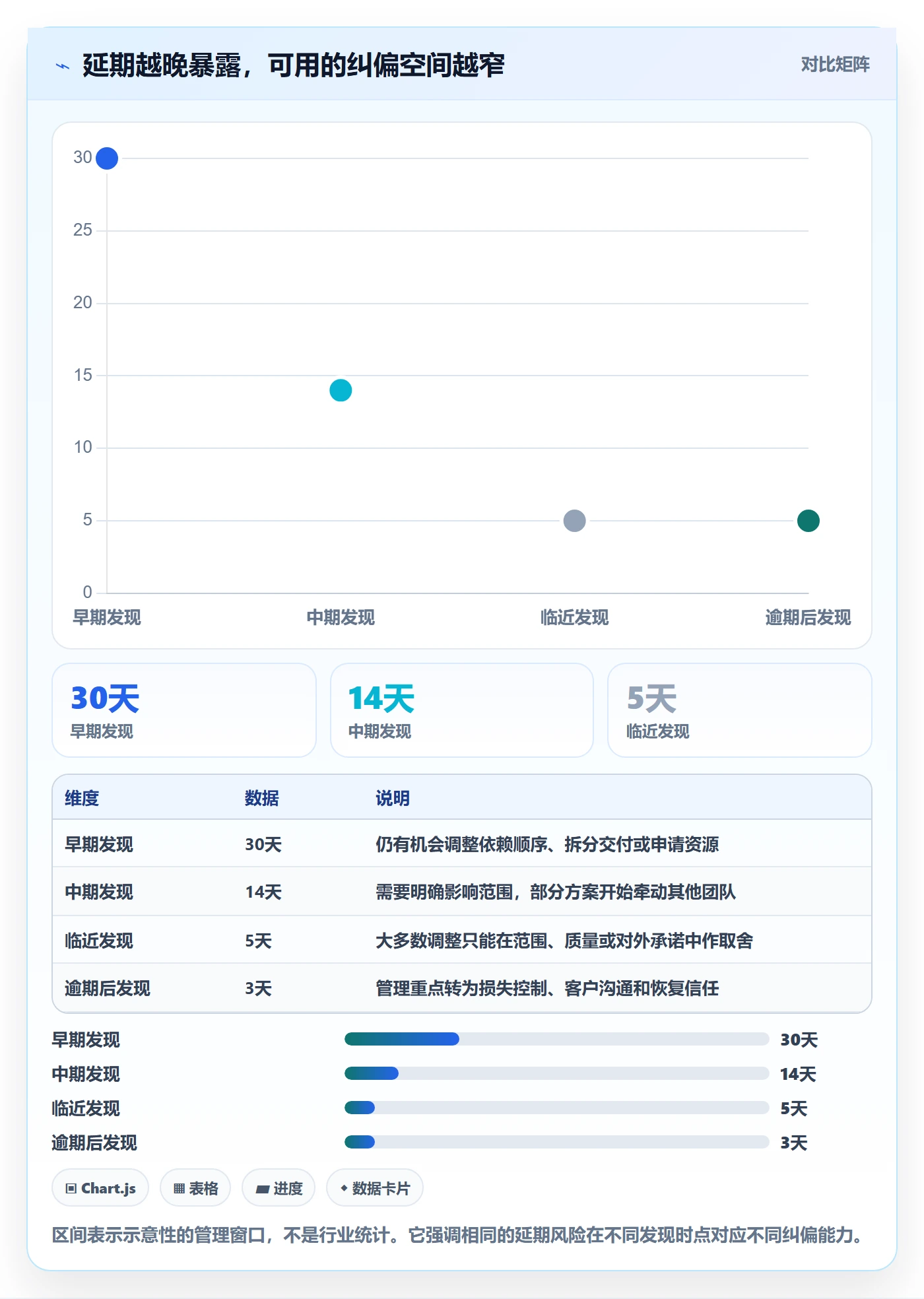 延期分析管理指南：管理层如何做好延期管理，风险控制全流程