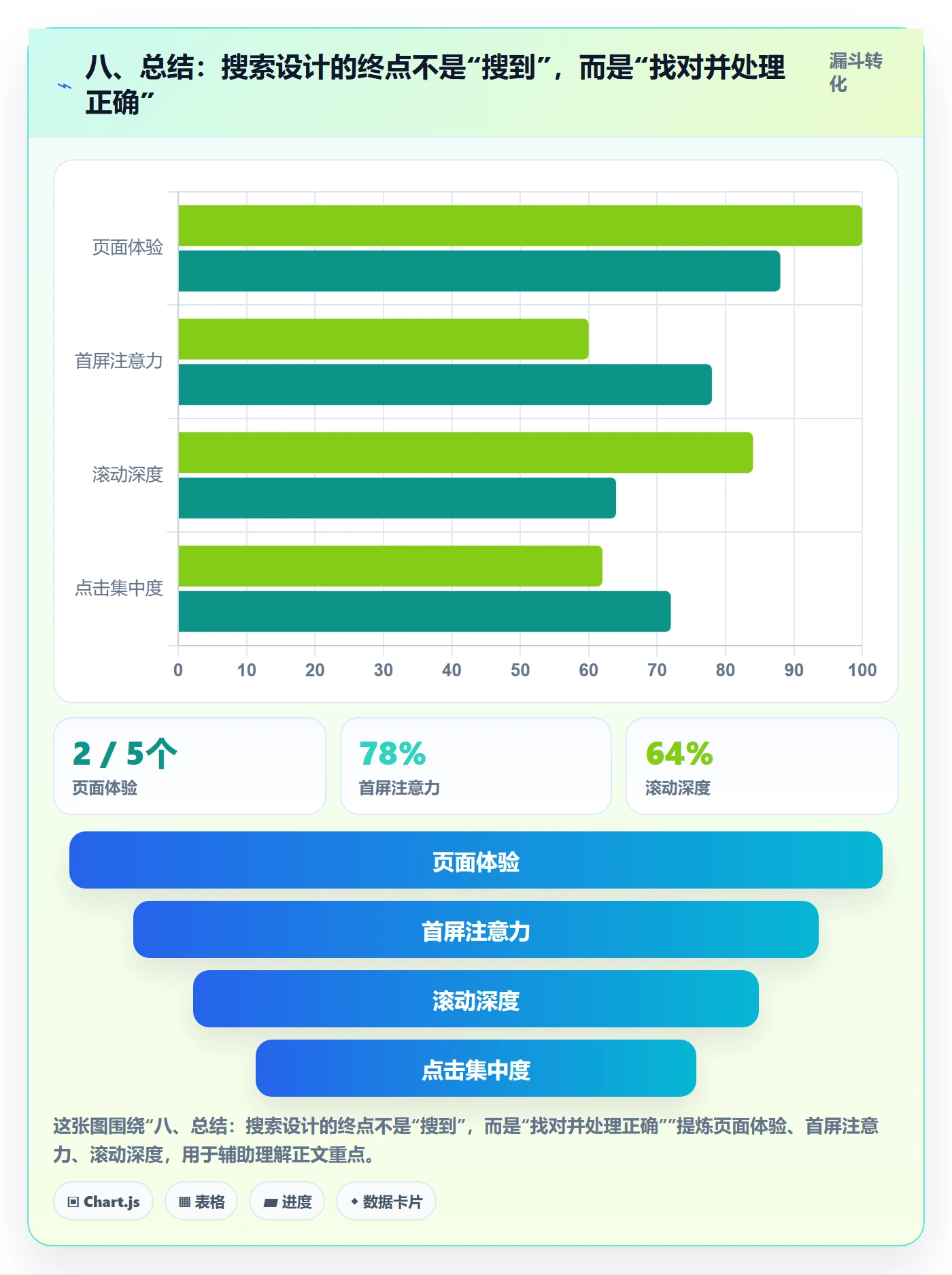 八、总结:搜索设计的终点不是“搜到”,而是“找对并处理正确”