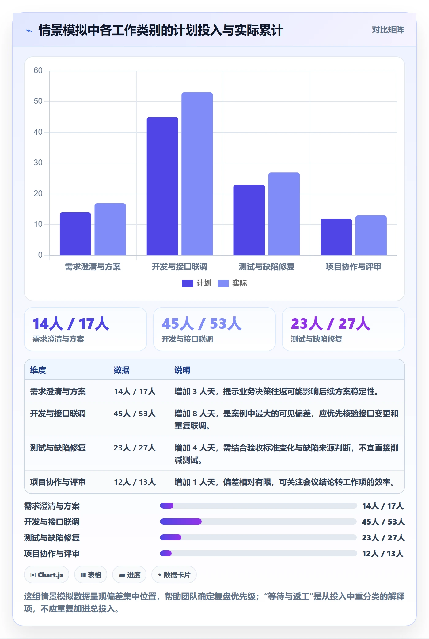 成本管理方法大全:项目成员成本管理效率提升落地清单