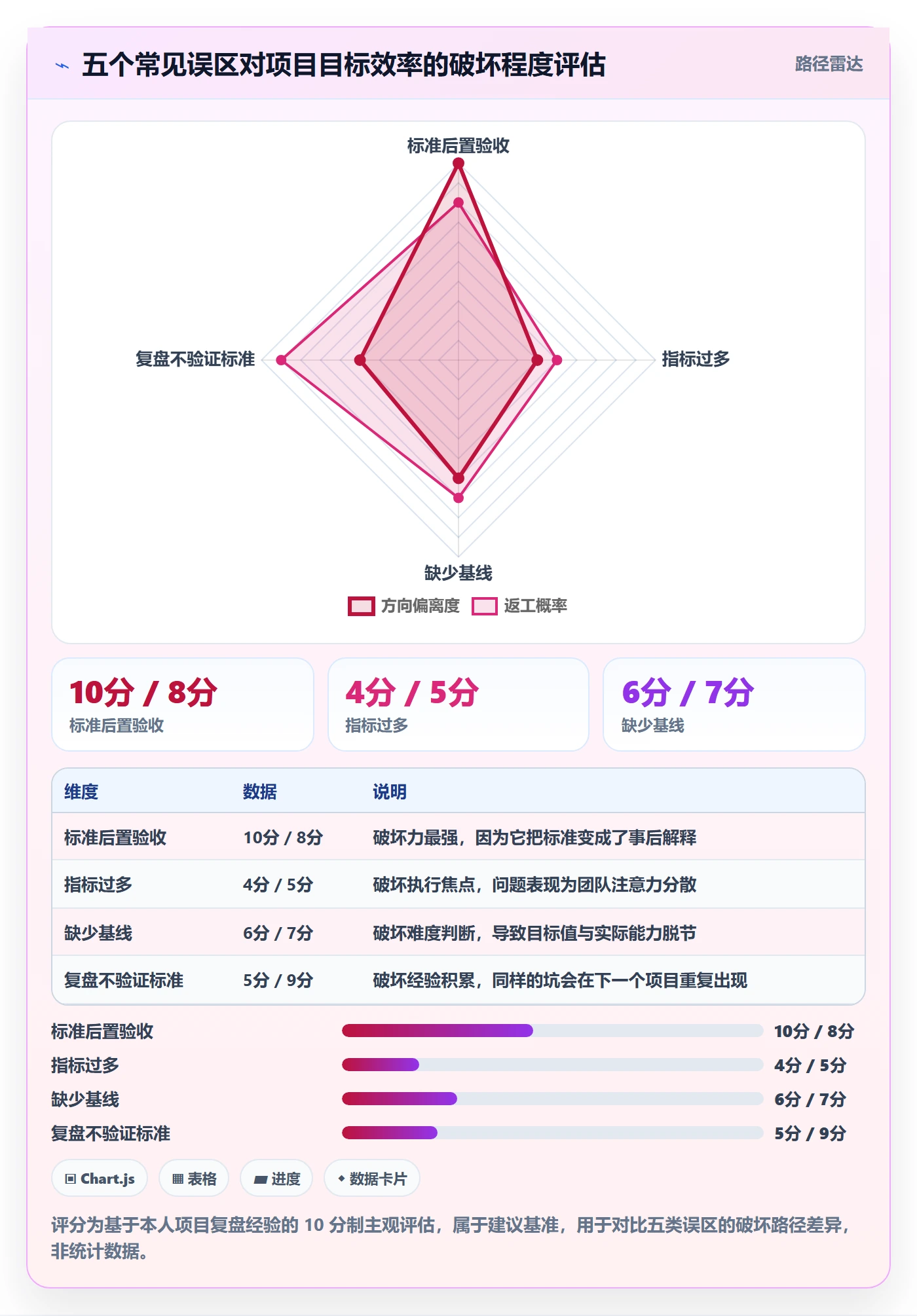 成功标准实操方法:产品经理提升项目目标效率的落地方案方法与模板