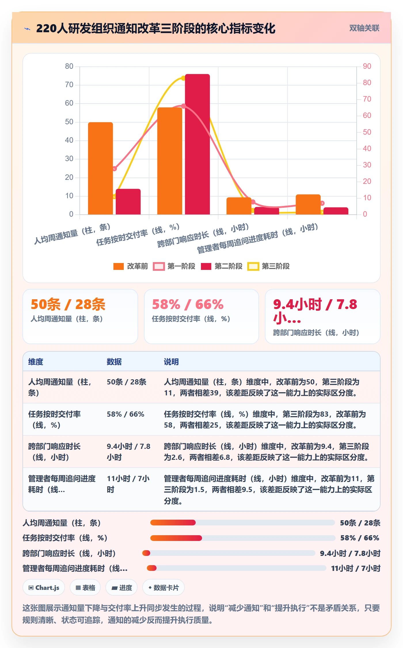 消息通知管理指南:企业管理者如何做好任务提醒,入门指南全流程