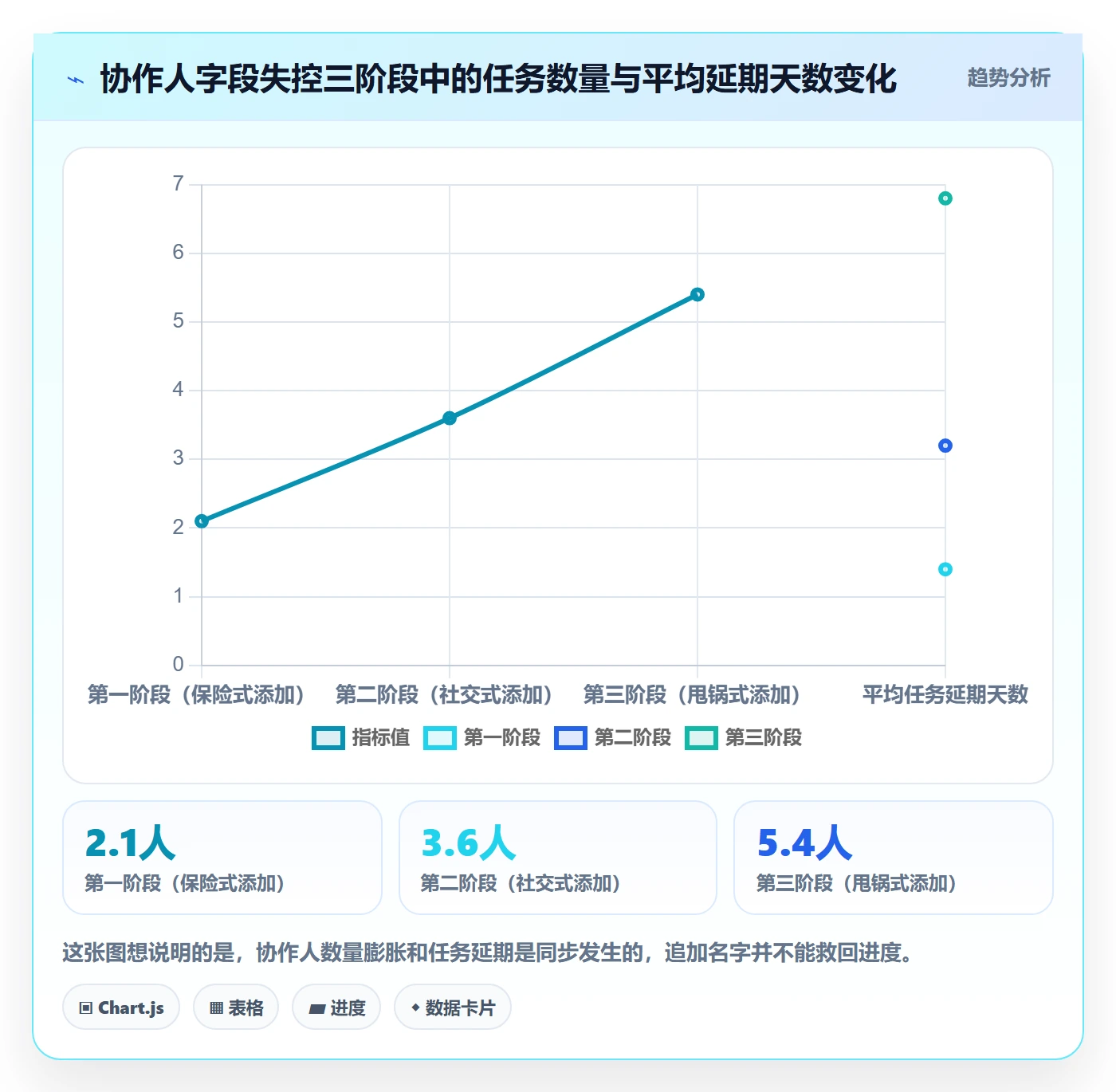 任务管理如何做好协作人?产品经理流程优化与操作步骤