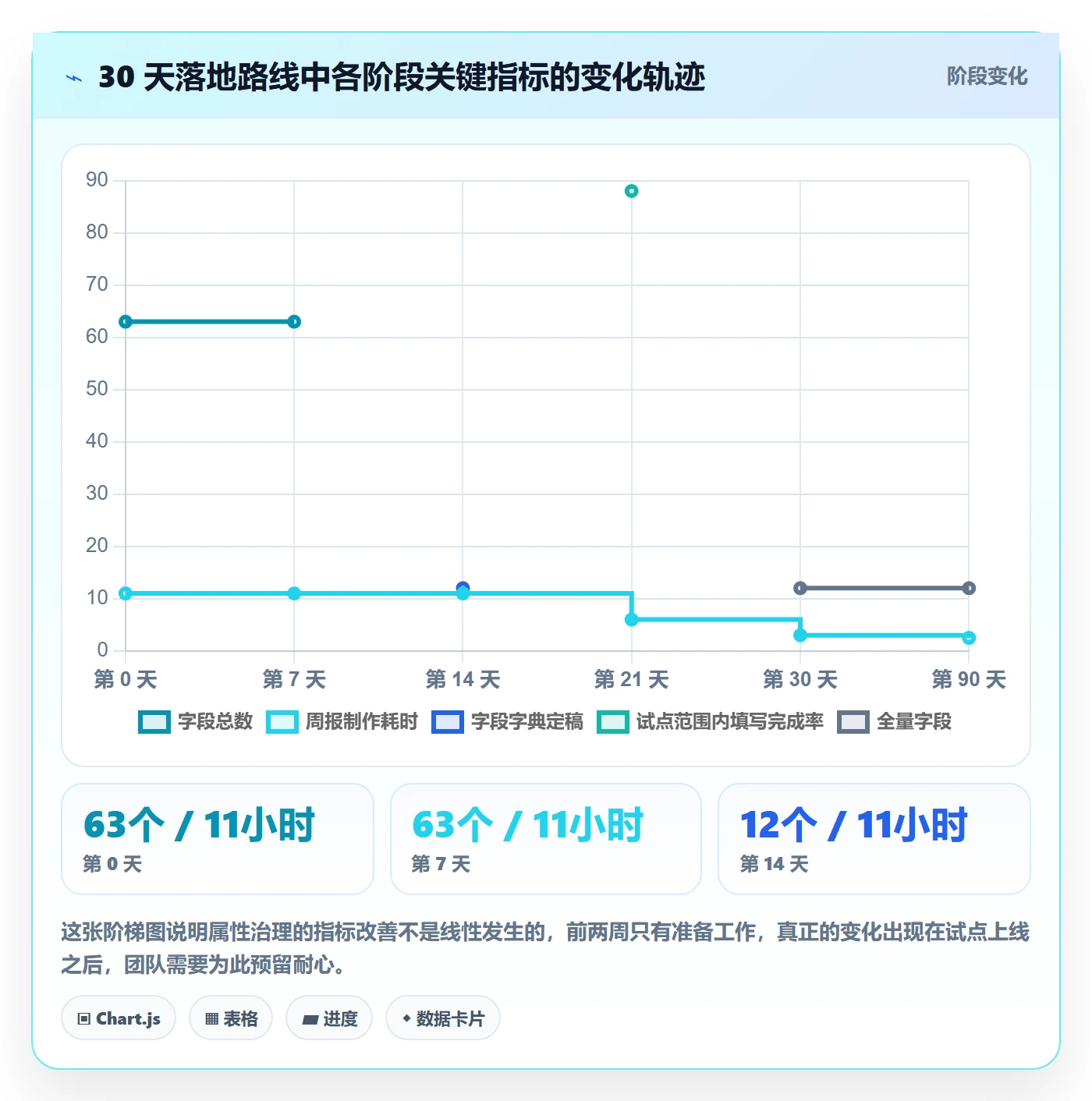 任务属性分类教程：跨部门团队最佳实践，避坑指南