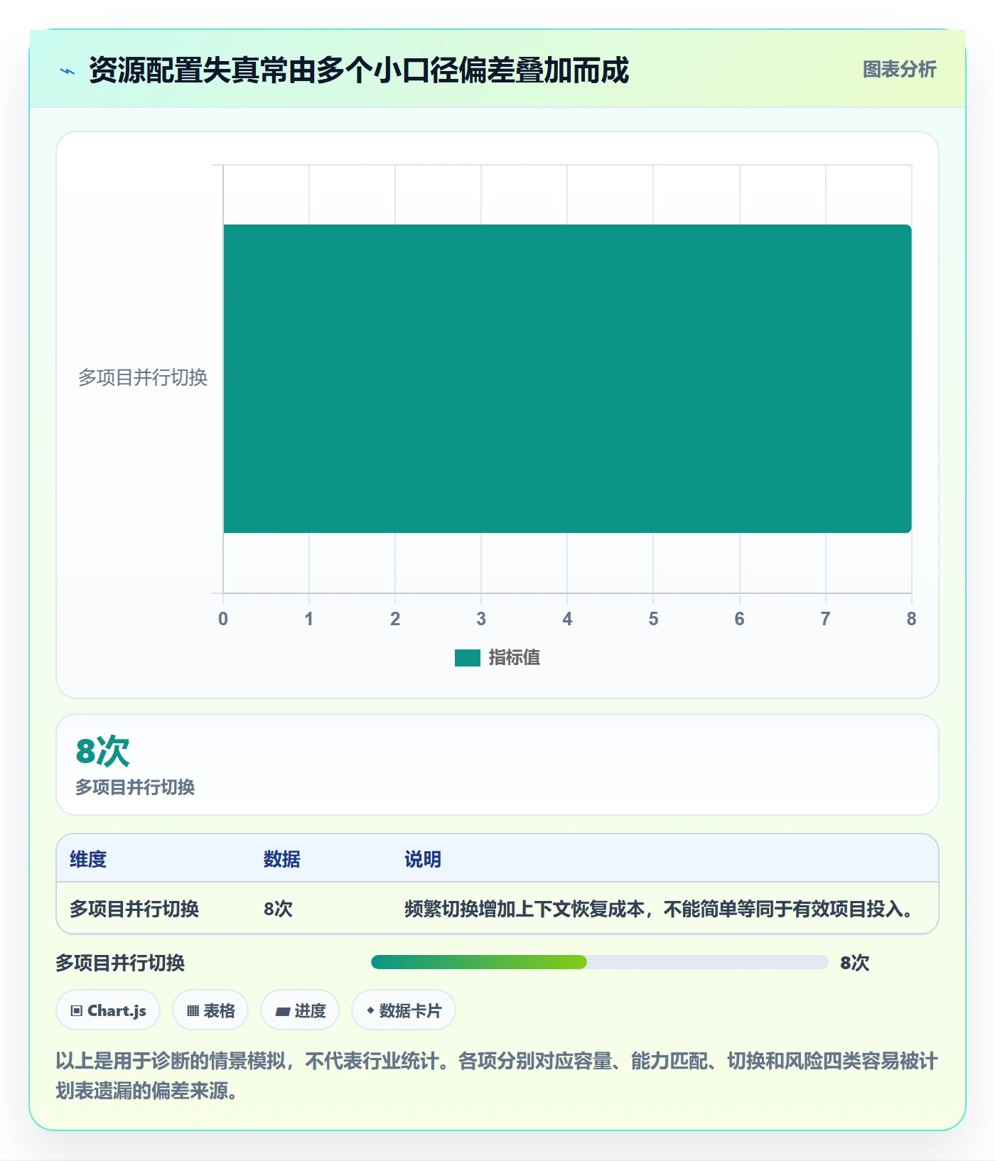 资源池最佳实践：项目经理资源管理流程优化，常见问题