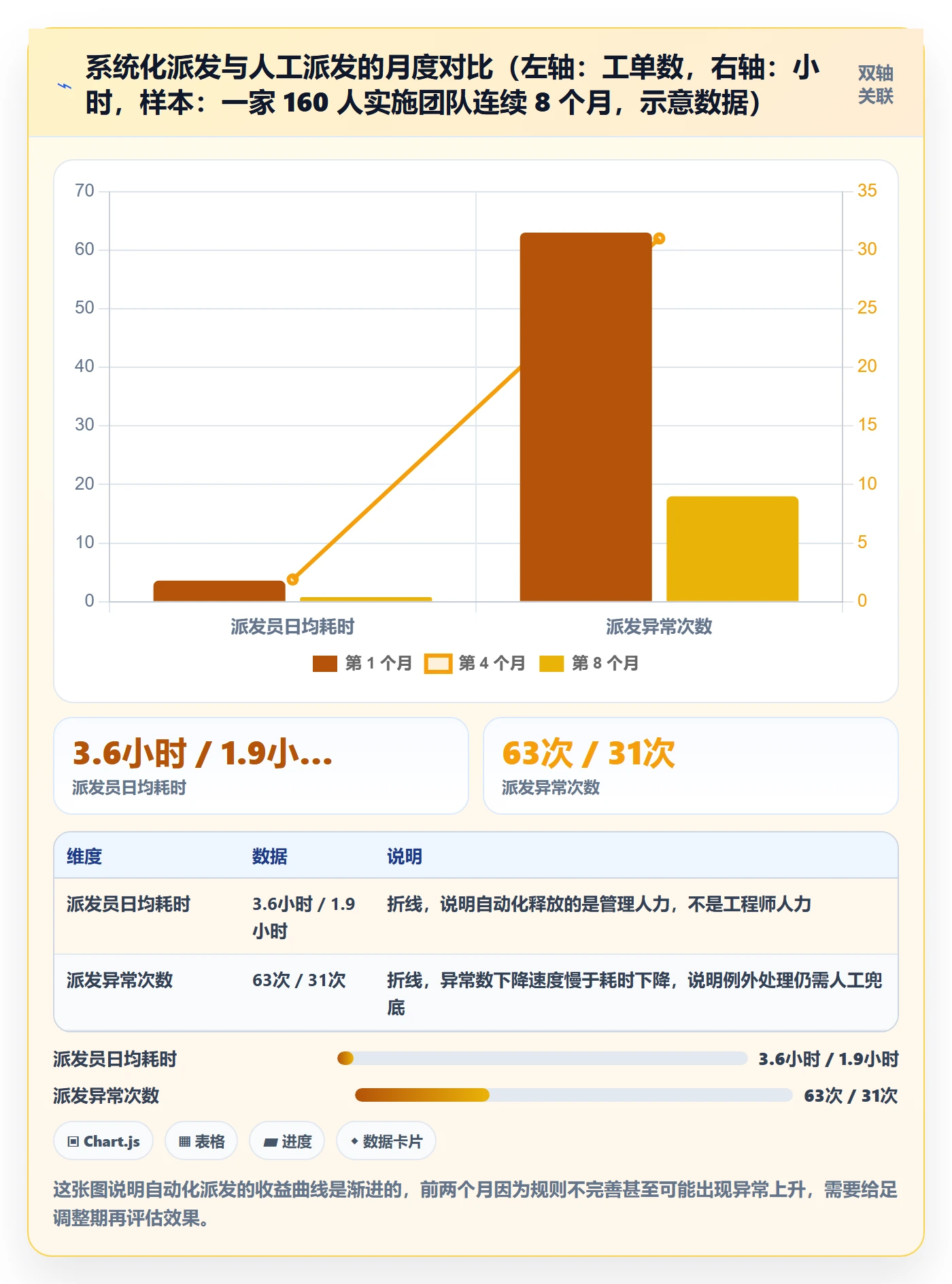 派发流程与规范：实施团队任务分派入门指南关键指标