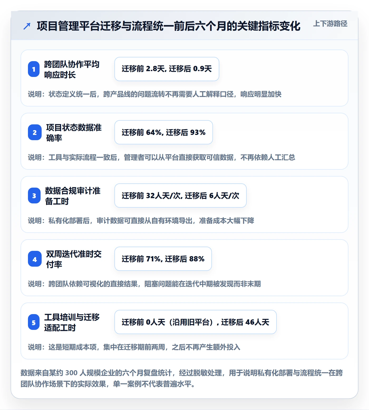项目规划实施计划教程:项目负责人流程优化,避坑指南