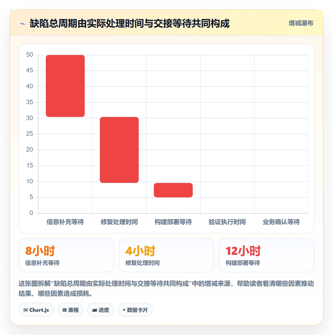 Bug / 缺陷验证全流程:项目经理风险控制与一文讲清