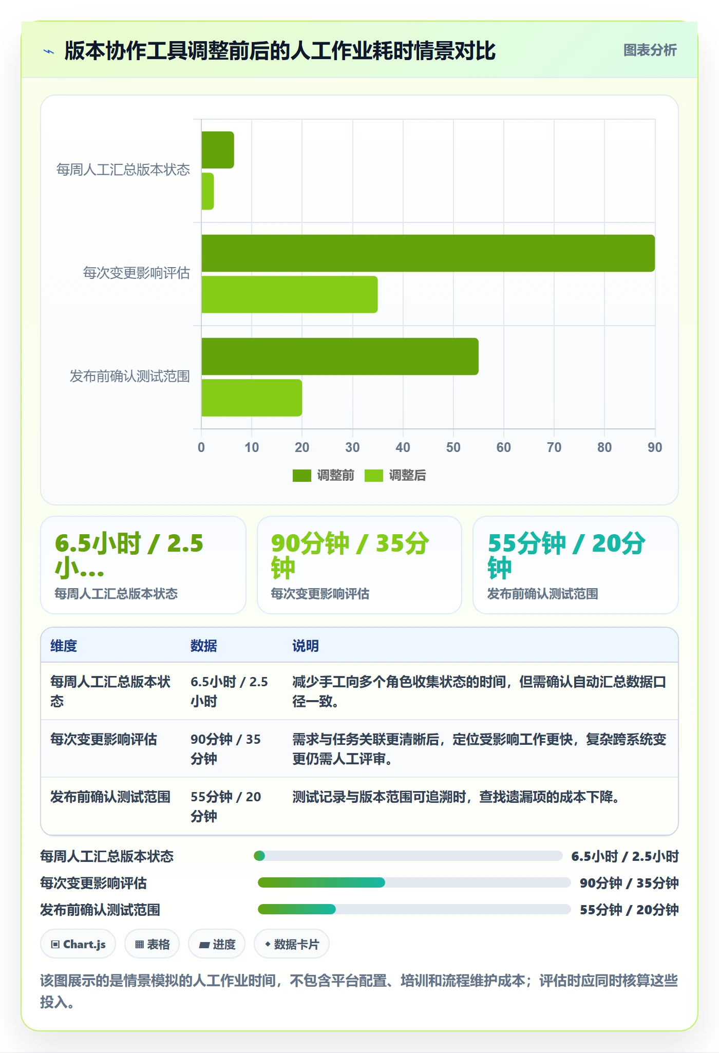 版本实操方法:产品经理提升版本管理效率的协同管理方法与模板