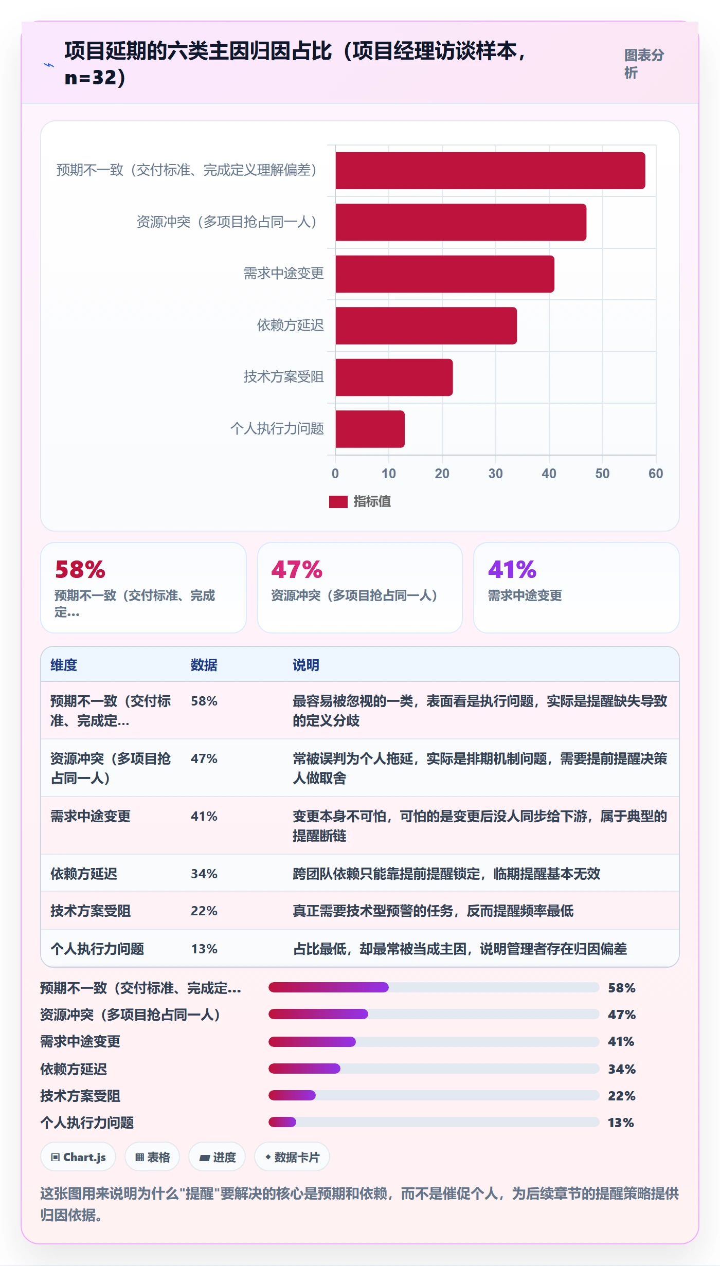 提前提醒管理指南：项目经理如何做好任务提醒，协同管理全流程