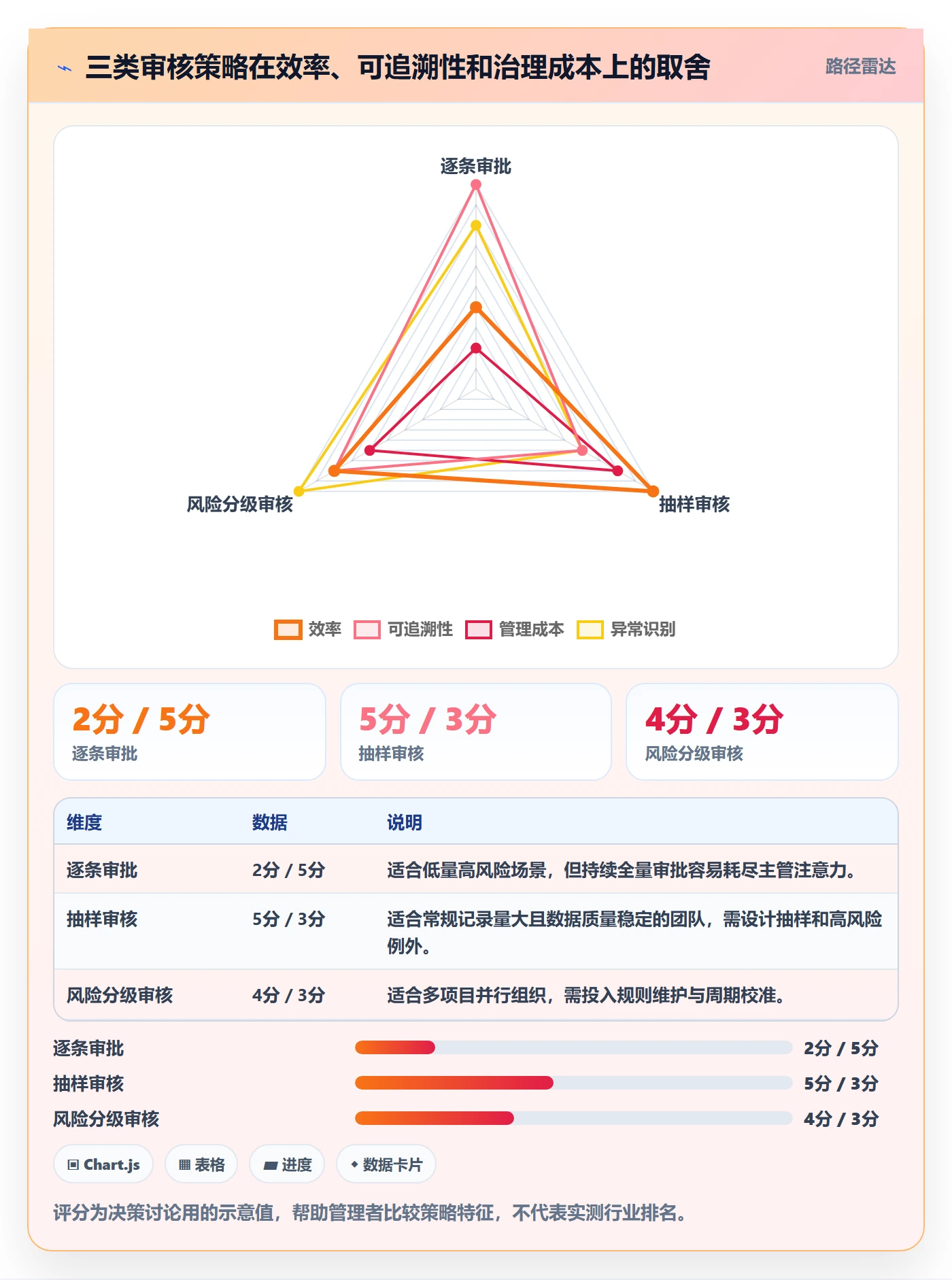 工时审核实操方法:管理层提升工时管理效率的流程优化方法与模板