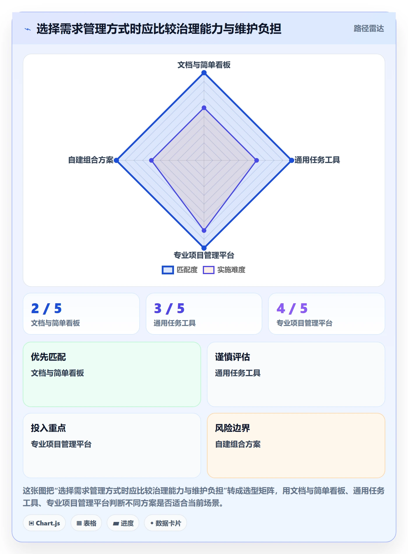 需求拆解怎么做?项目成员最佳实践:需求管理从0到1