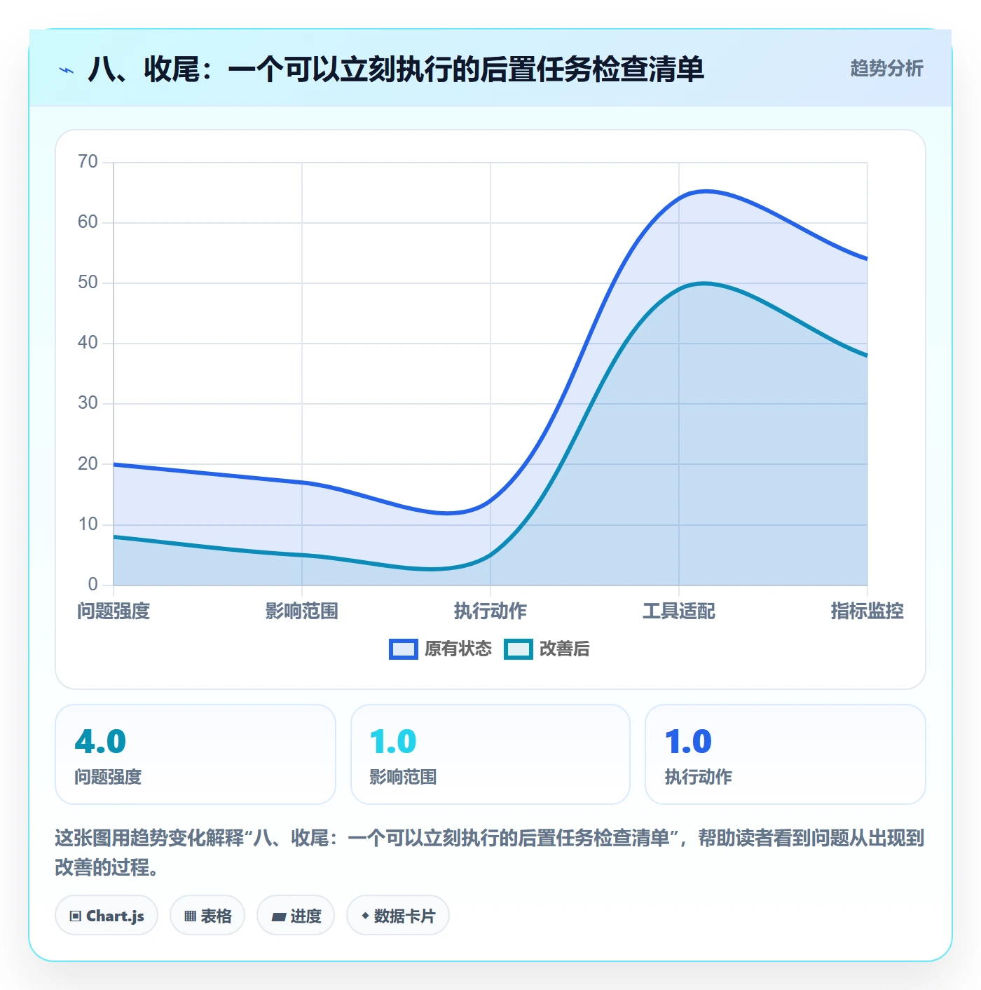 八、收尾:一个可以立刻执行的后置任务检查清单