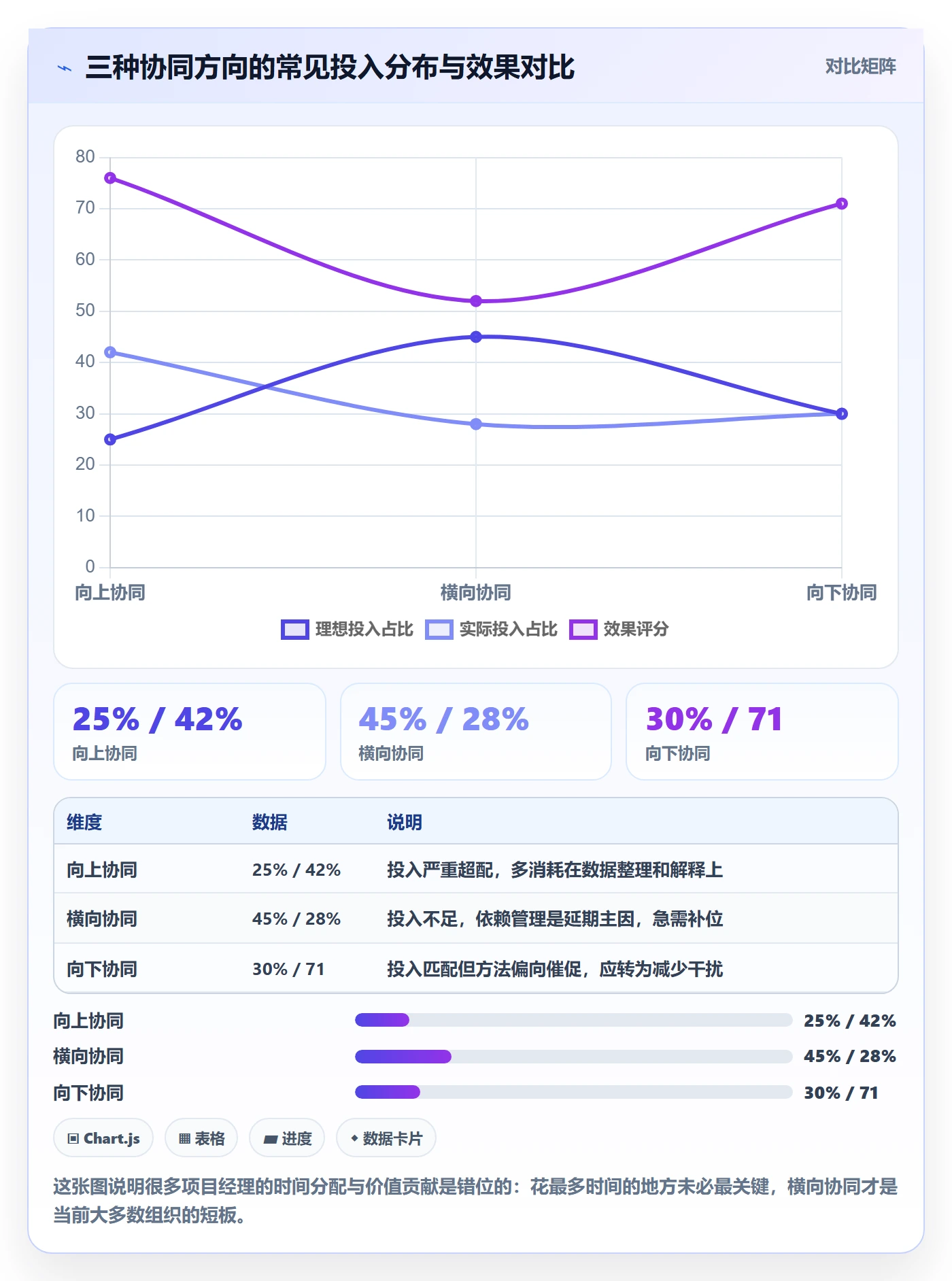 进度管理项目进度全流程：项目经理协同管理与一文讲清