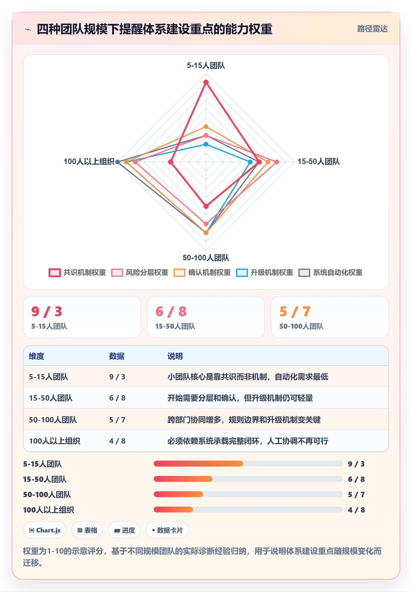 自动提醒管理方法大全:管理层任务提醒协同管理落地清单