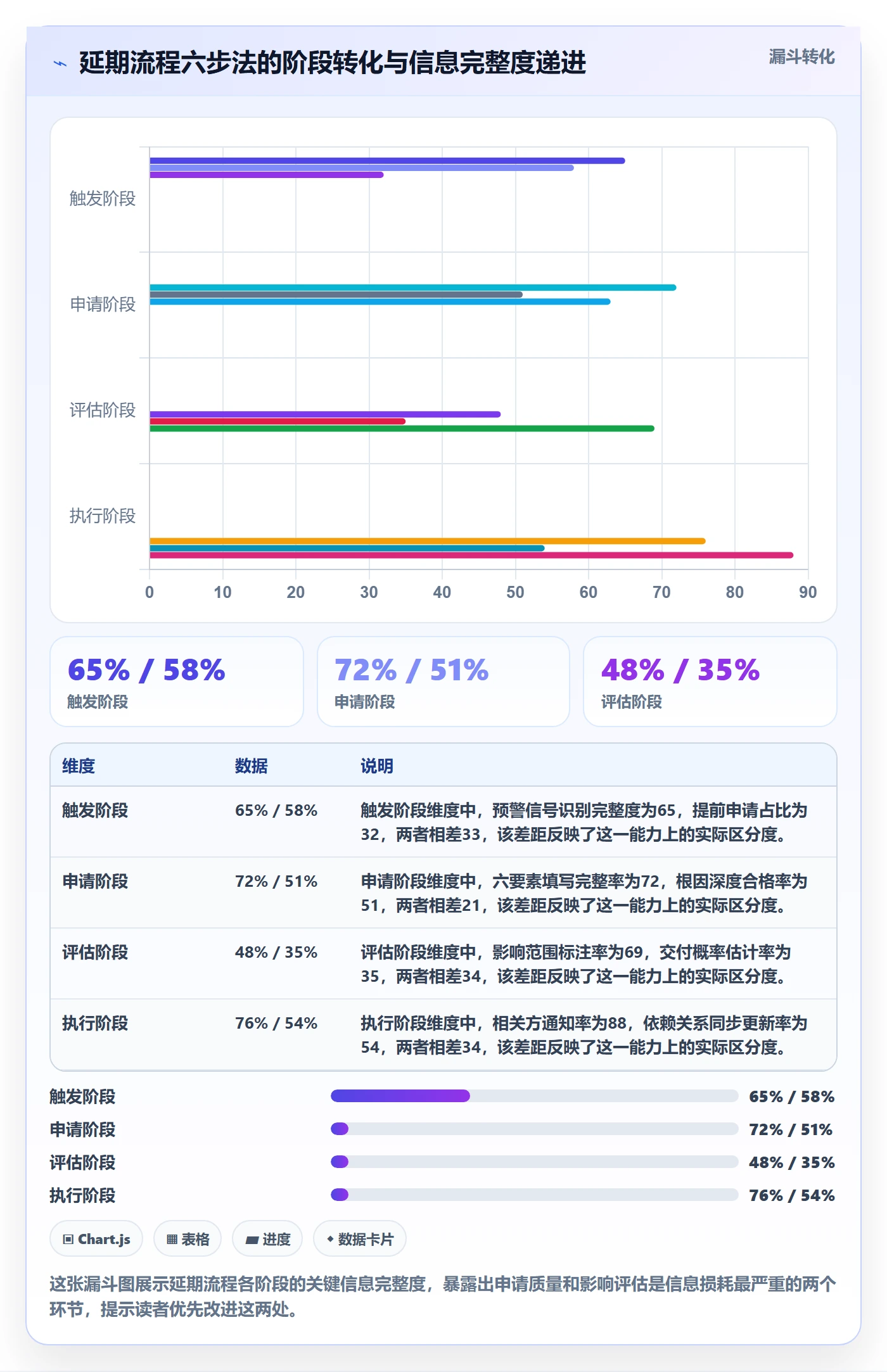 延期流程与规范:项目负责人任务执行落地方案关键指标