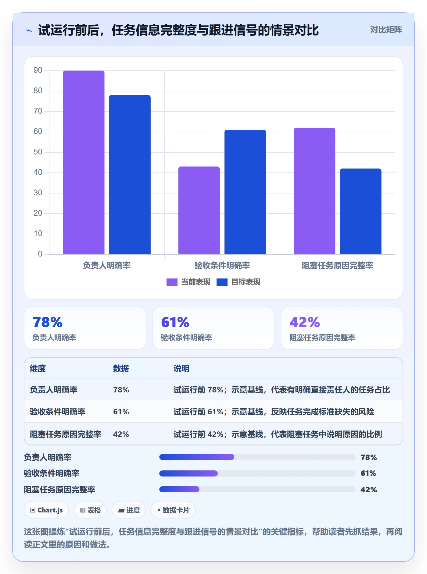 列表视图任务列表全流程：研发团队实操方法与一文讲清