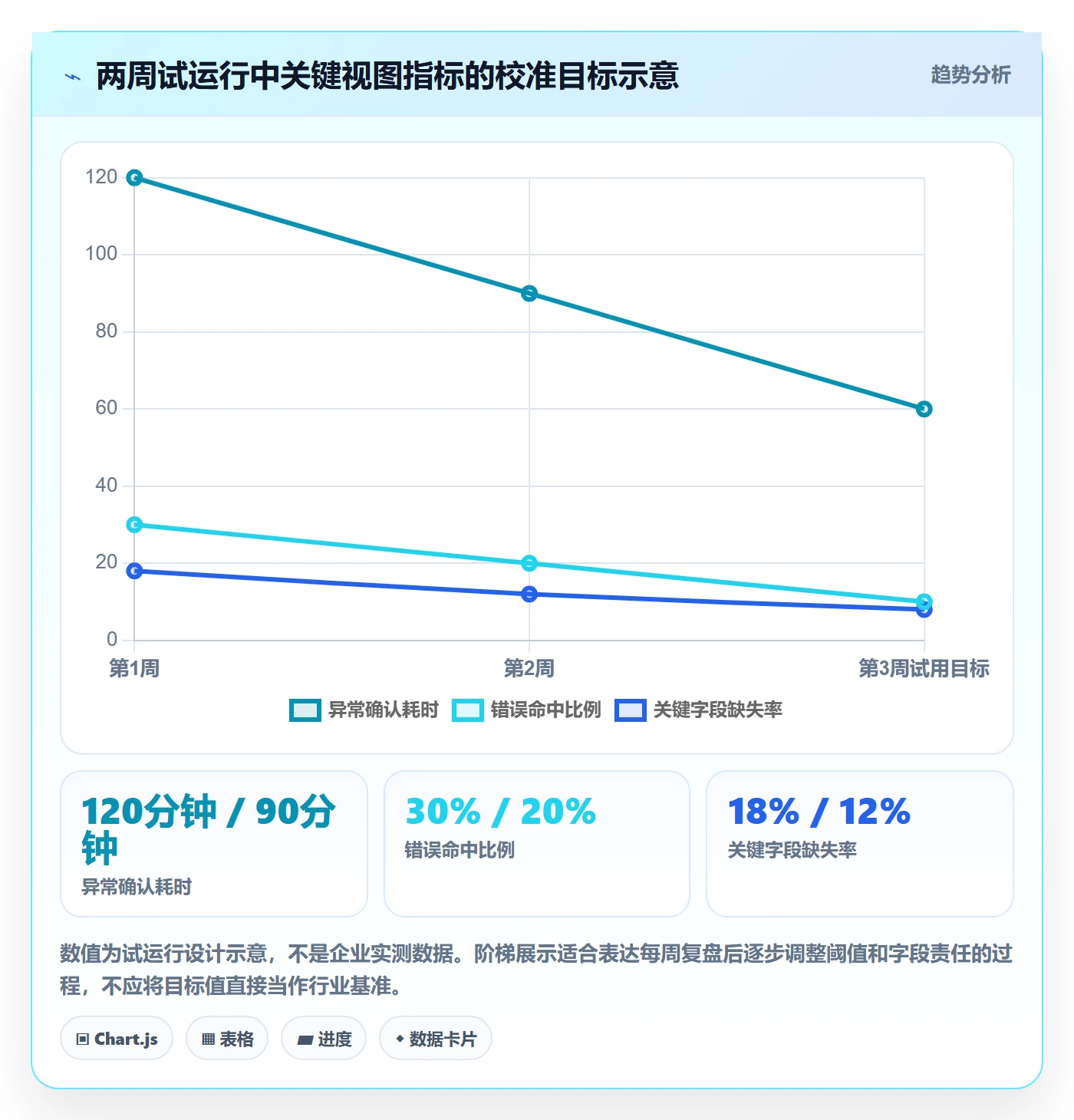 自定义列实操方法：PMO提升列表视图效率的效率提升方法与模板