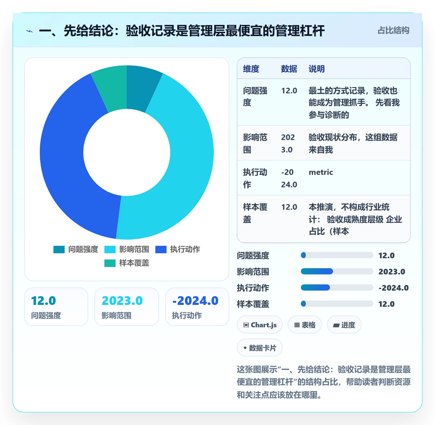 验收记录管理指南：管理层如何做好任务验收，实操方法全流程