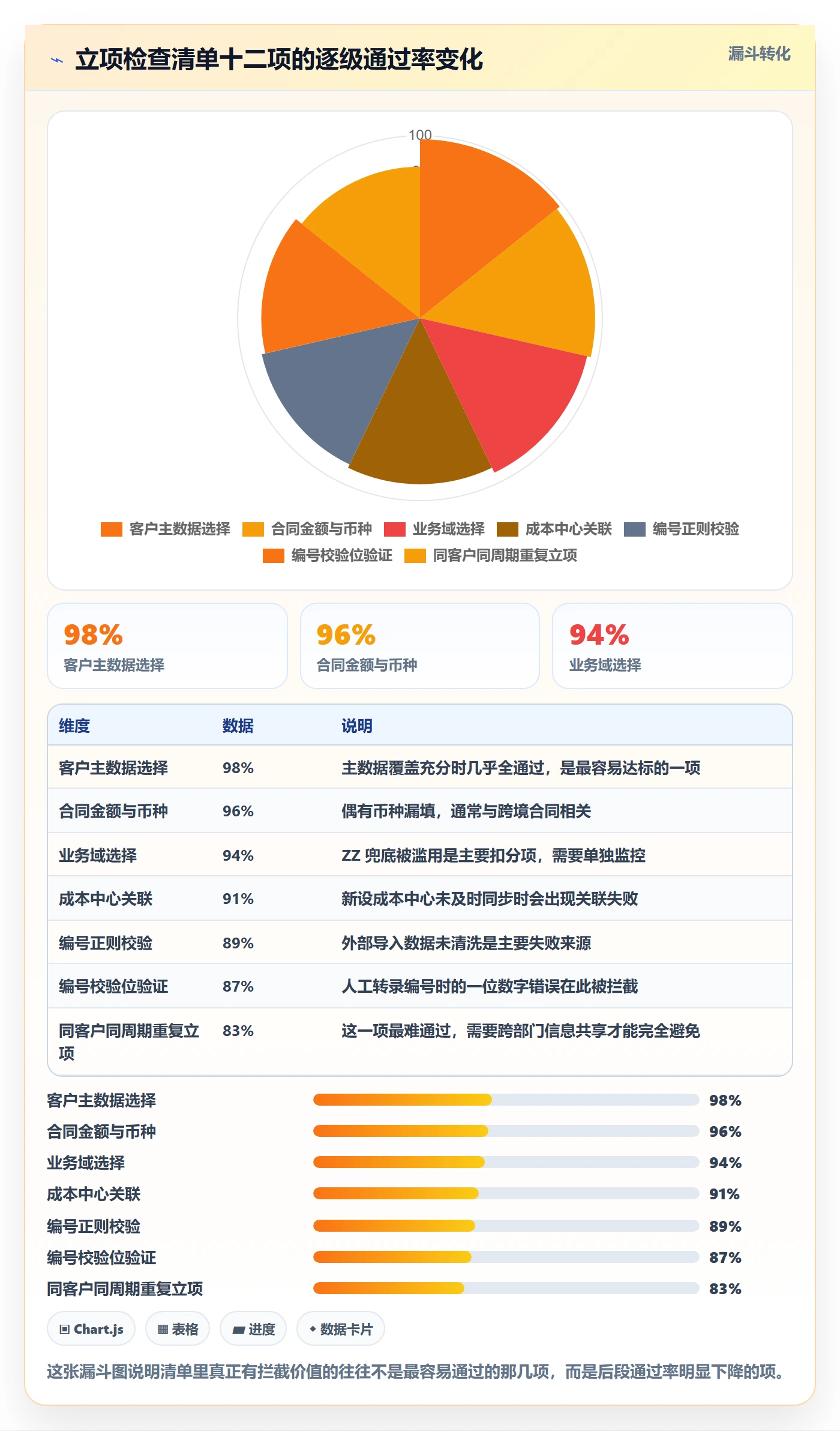 项目编号实操方法:实施团队提升项目立项效率的流程优化方法与模板