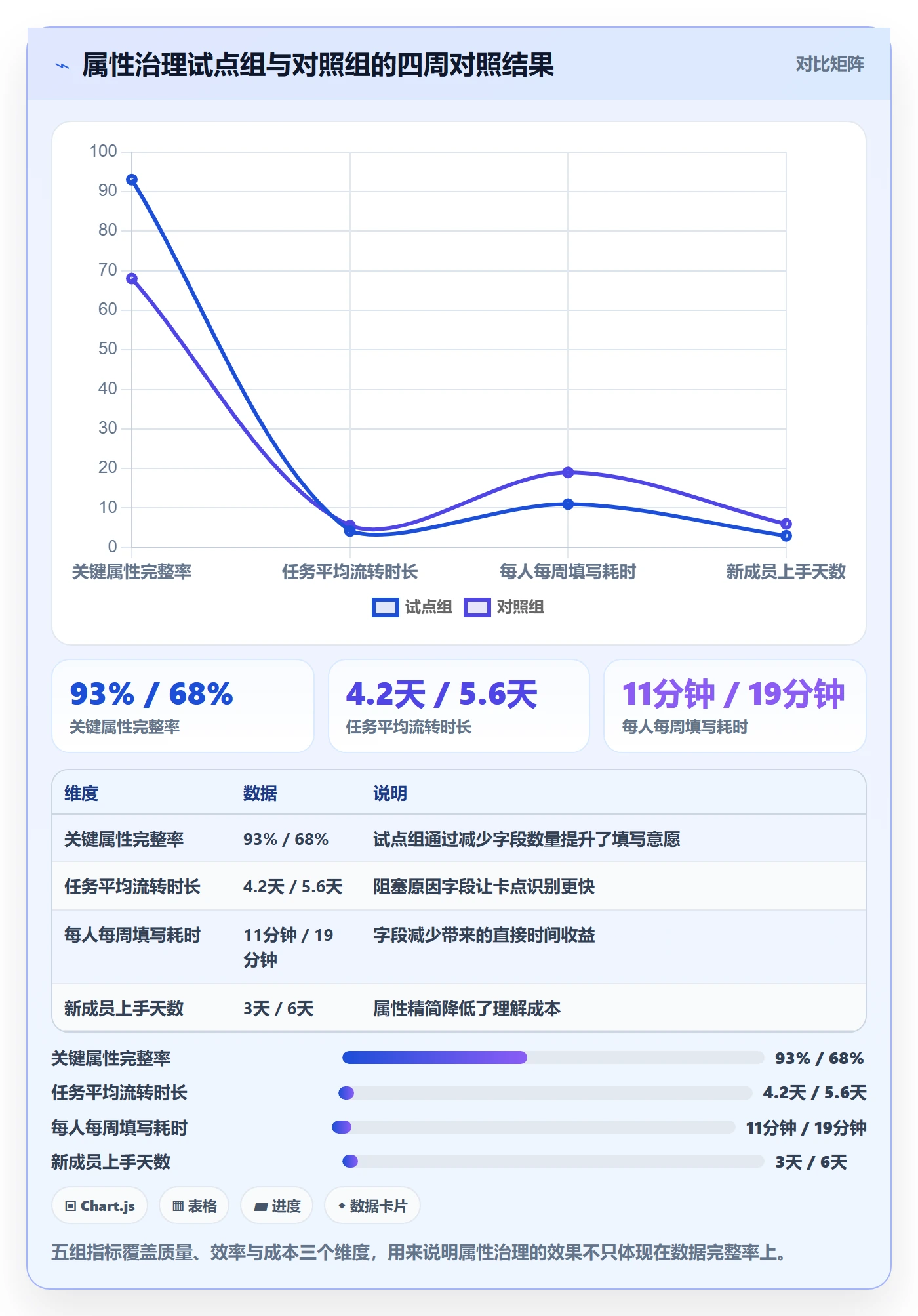 任务属性分类教程:企业管理者实操方法,避坑指南