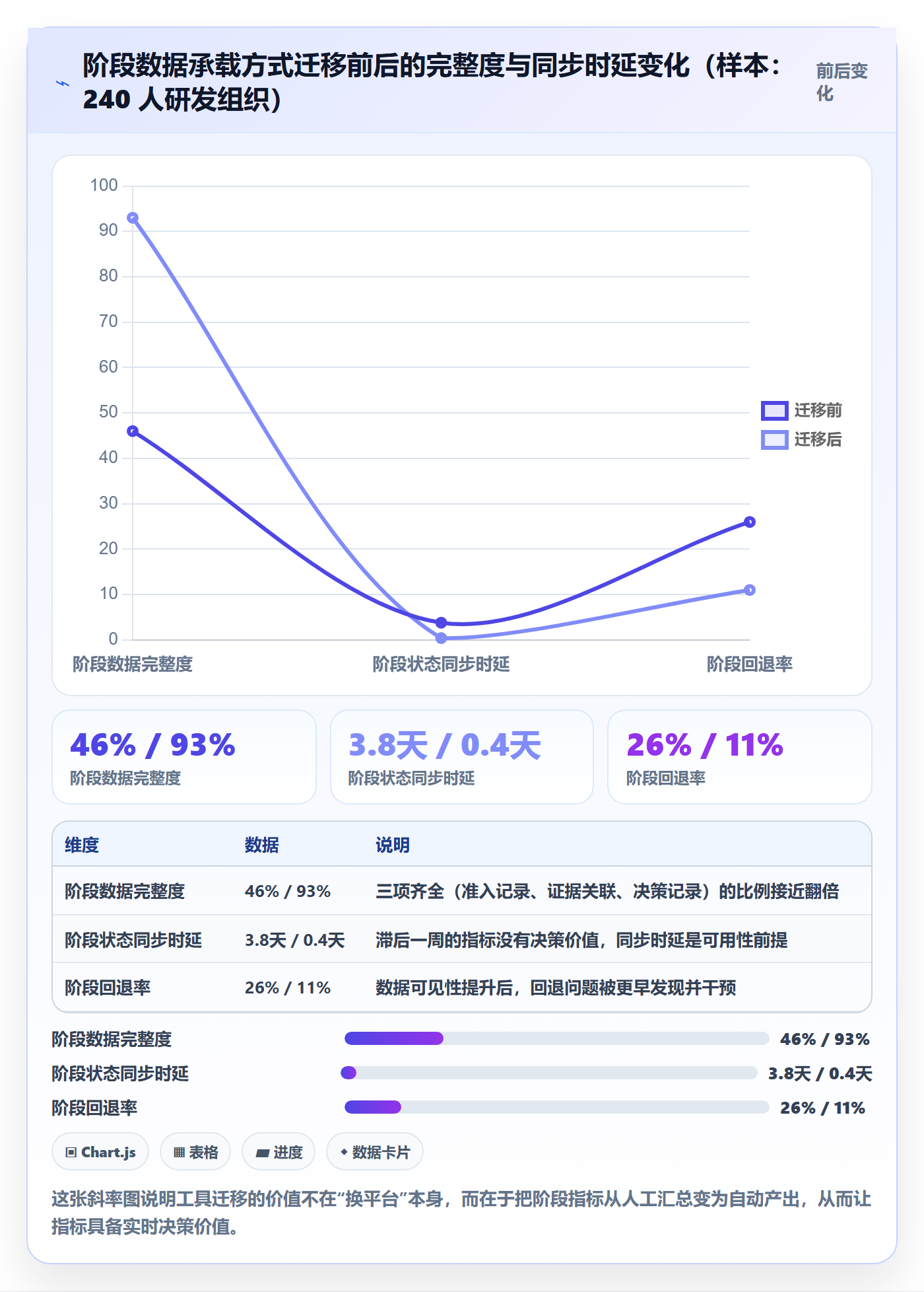 阶段流程与规范:项目负责人项目阶段制度设计关键指标