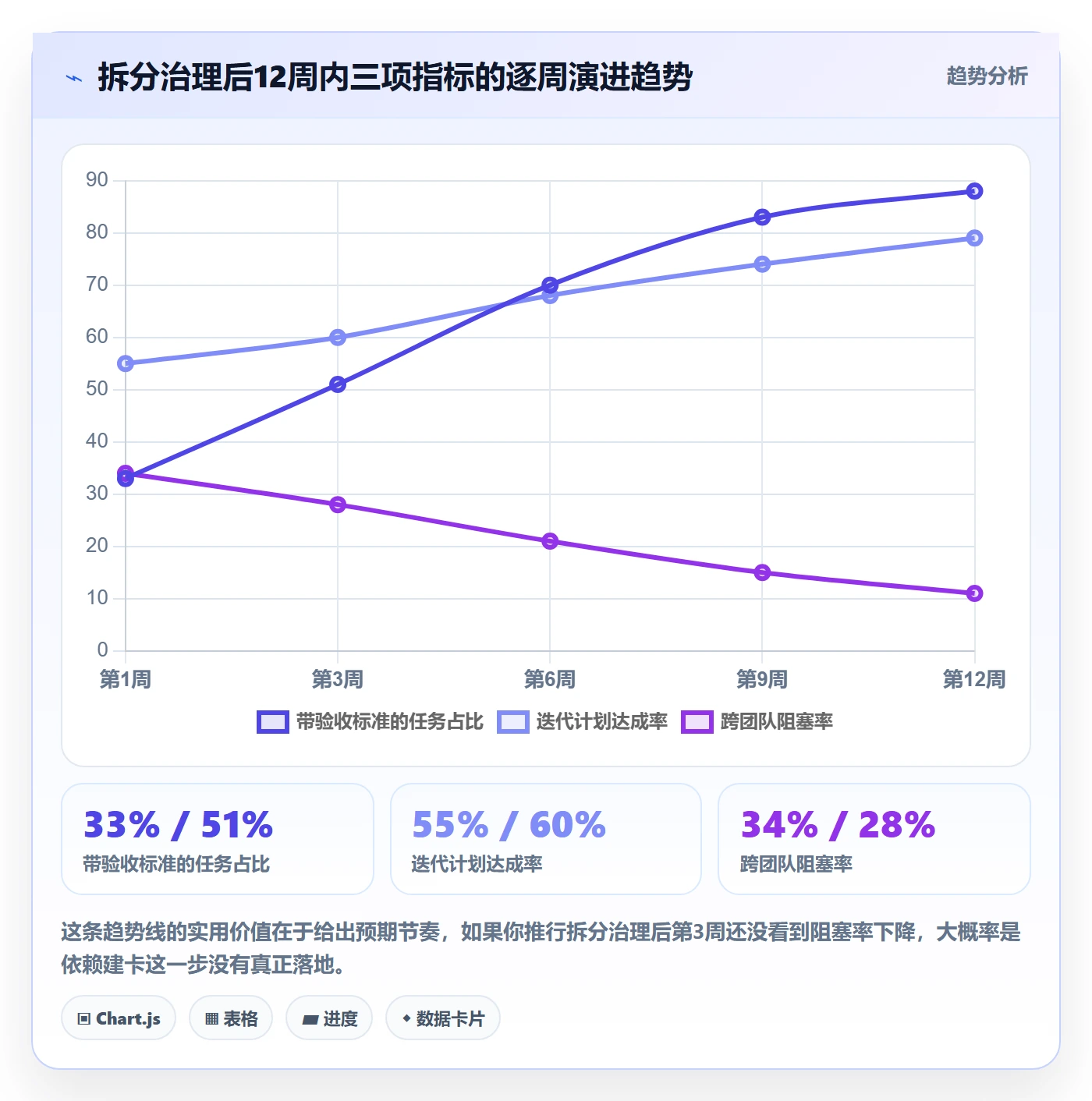 任务管理如何做好任务拆分?企业管理者流程优化与操作步骤