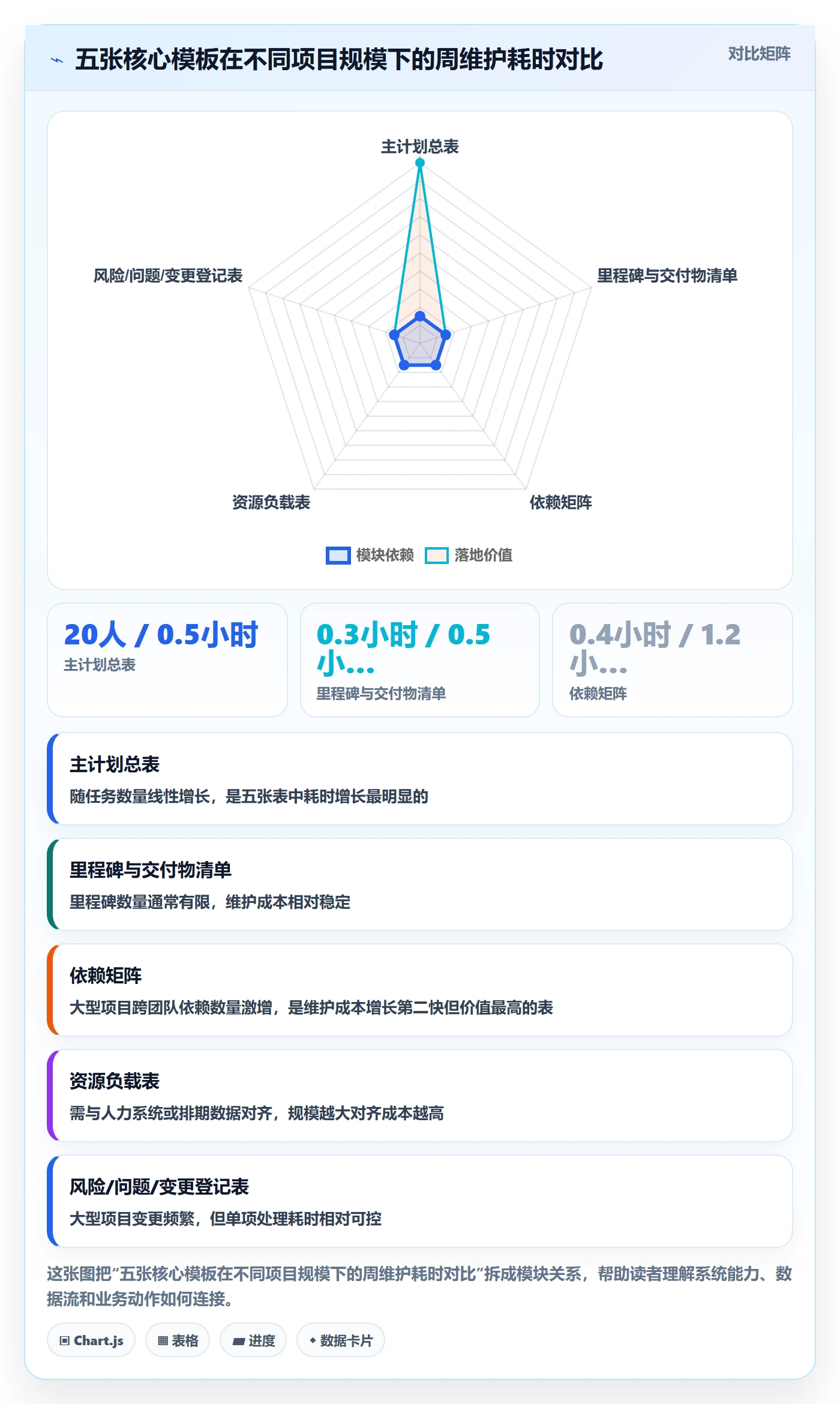 主计划实操方法:实施团队提升项目规划效率的数据分析方法与模板