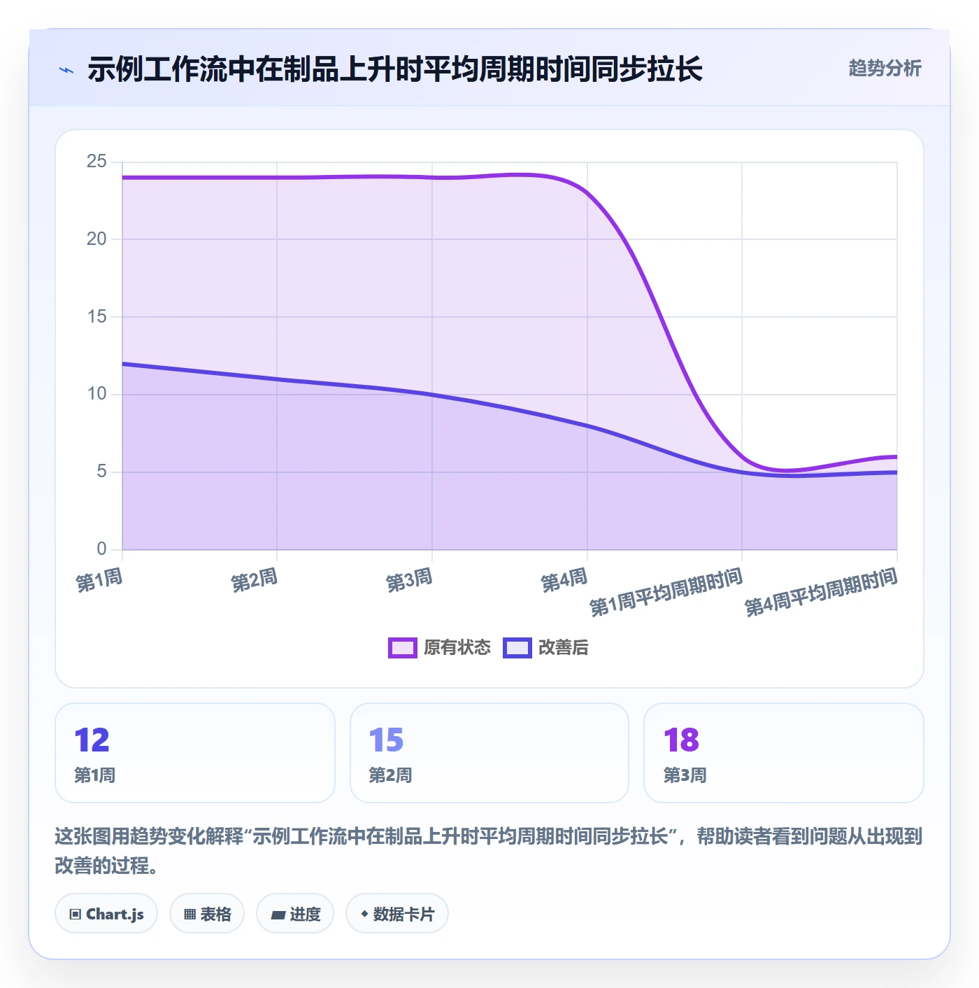 Kanban流程与规范：项目负责人看板制度设计关键指标
