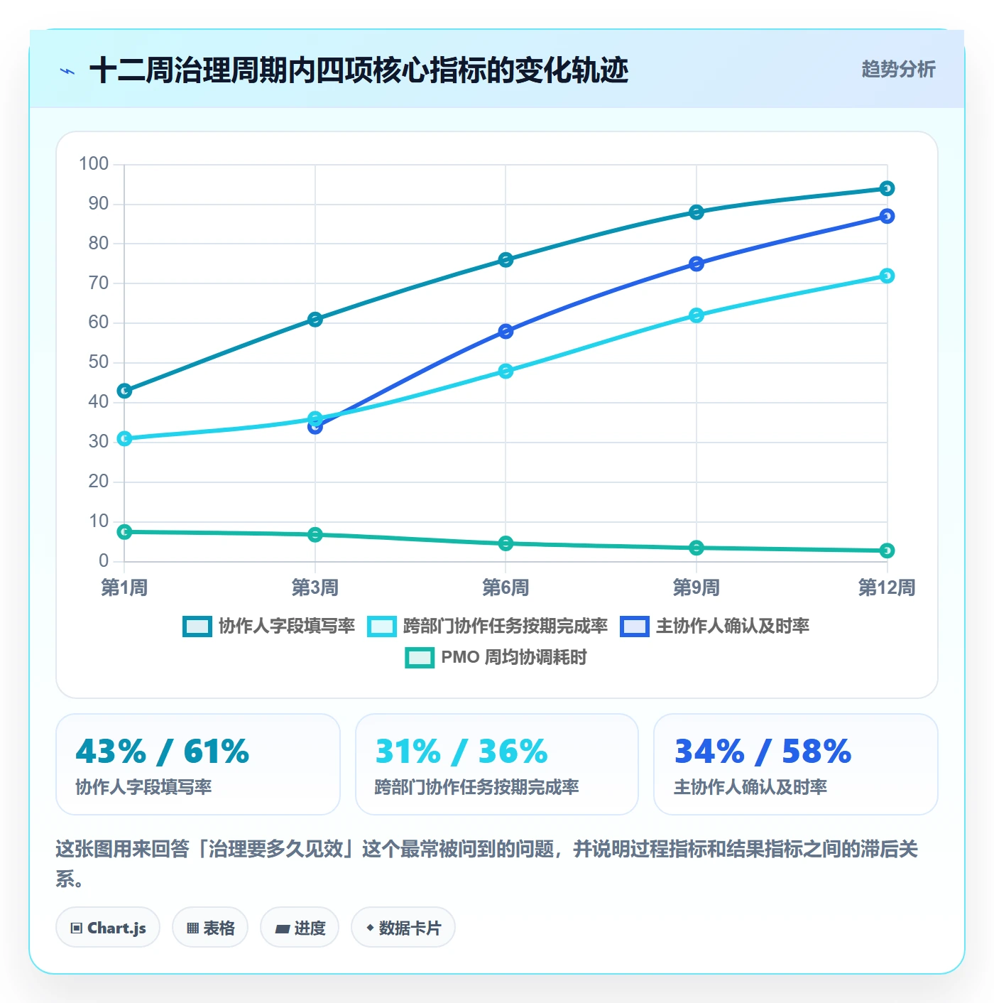 协作人管理指南:PMO如何做好任务管理,落地方案全流程