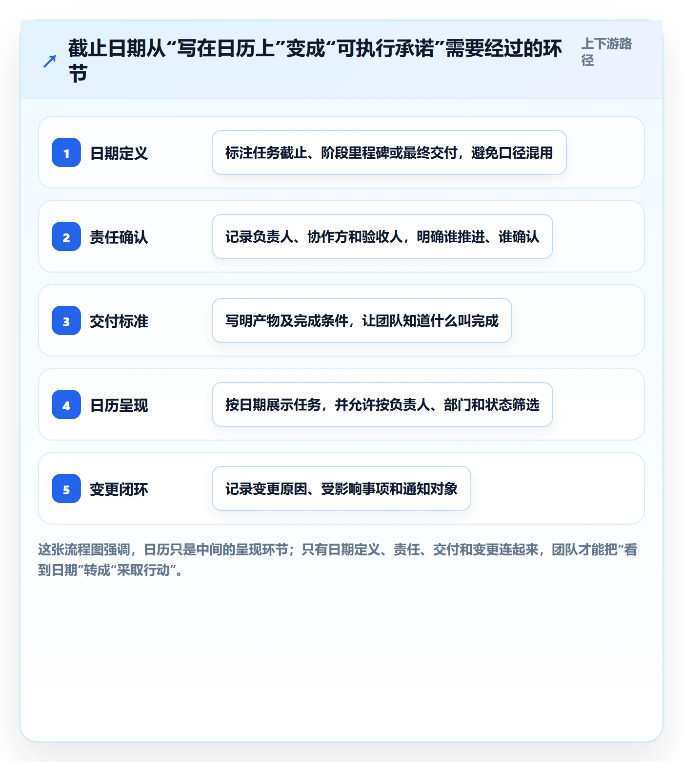 截止日期怎么做？跨部门团队落地方案：日历视图从0到1