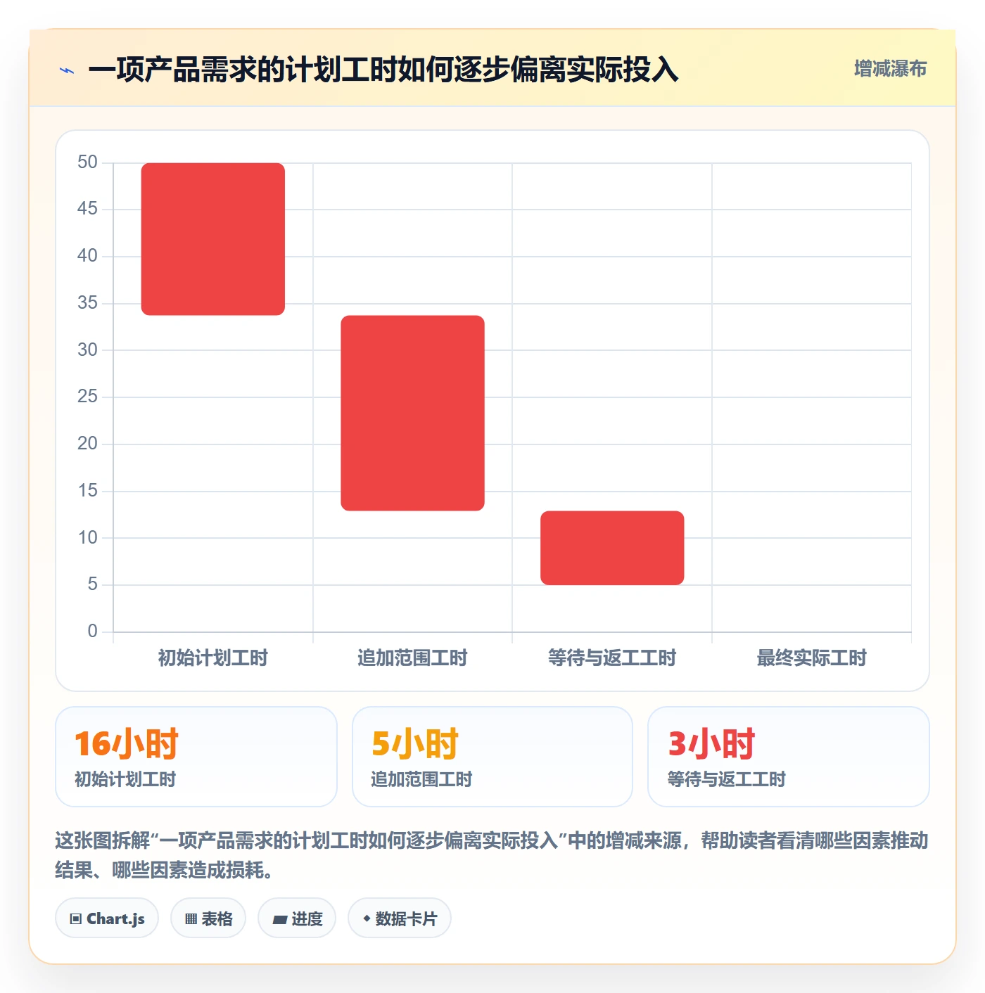 工时管理实际工时教程：产品经理效率提升，避坑指南
