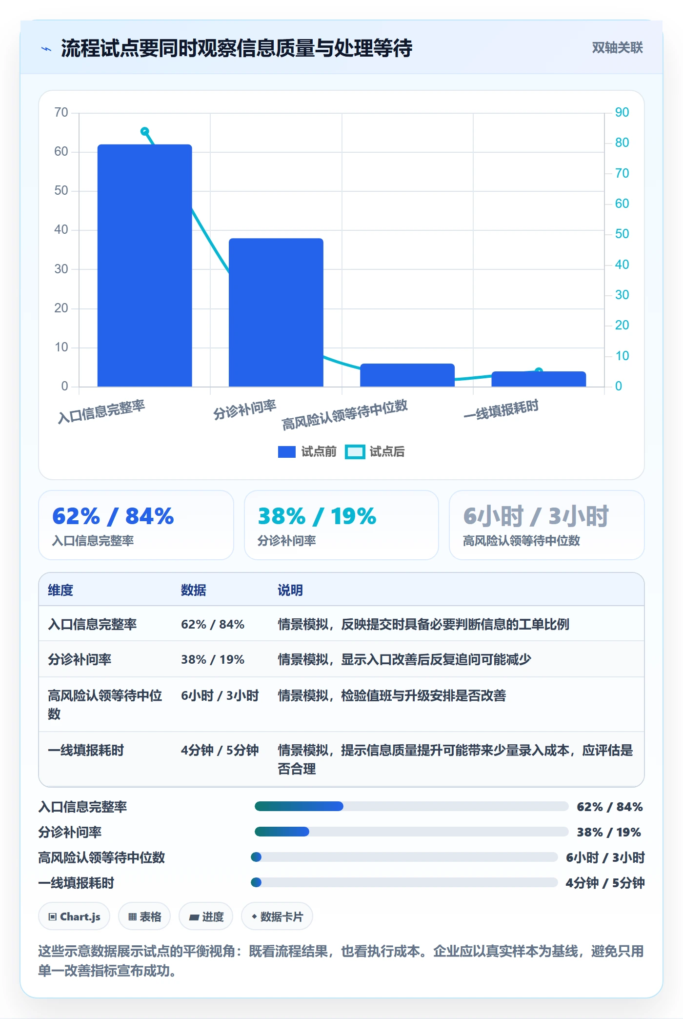 Bug / 缺陷Bug全流程：企业管理者实操方法与一文讲清