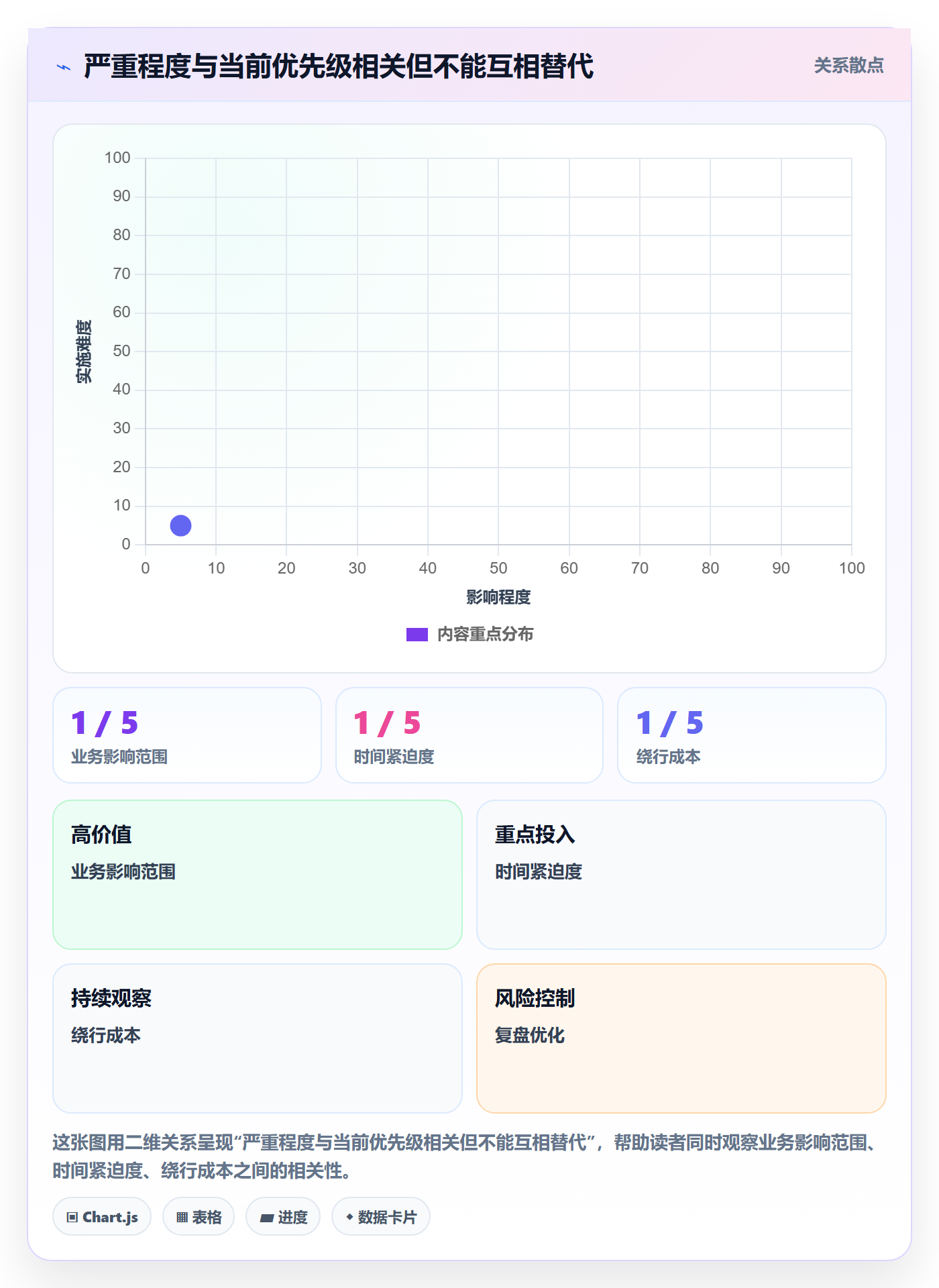 优先级怎么做？实施团队入门指南：Bug / 缺陷从0到1