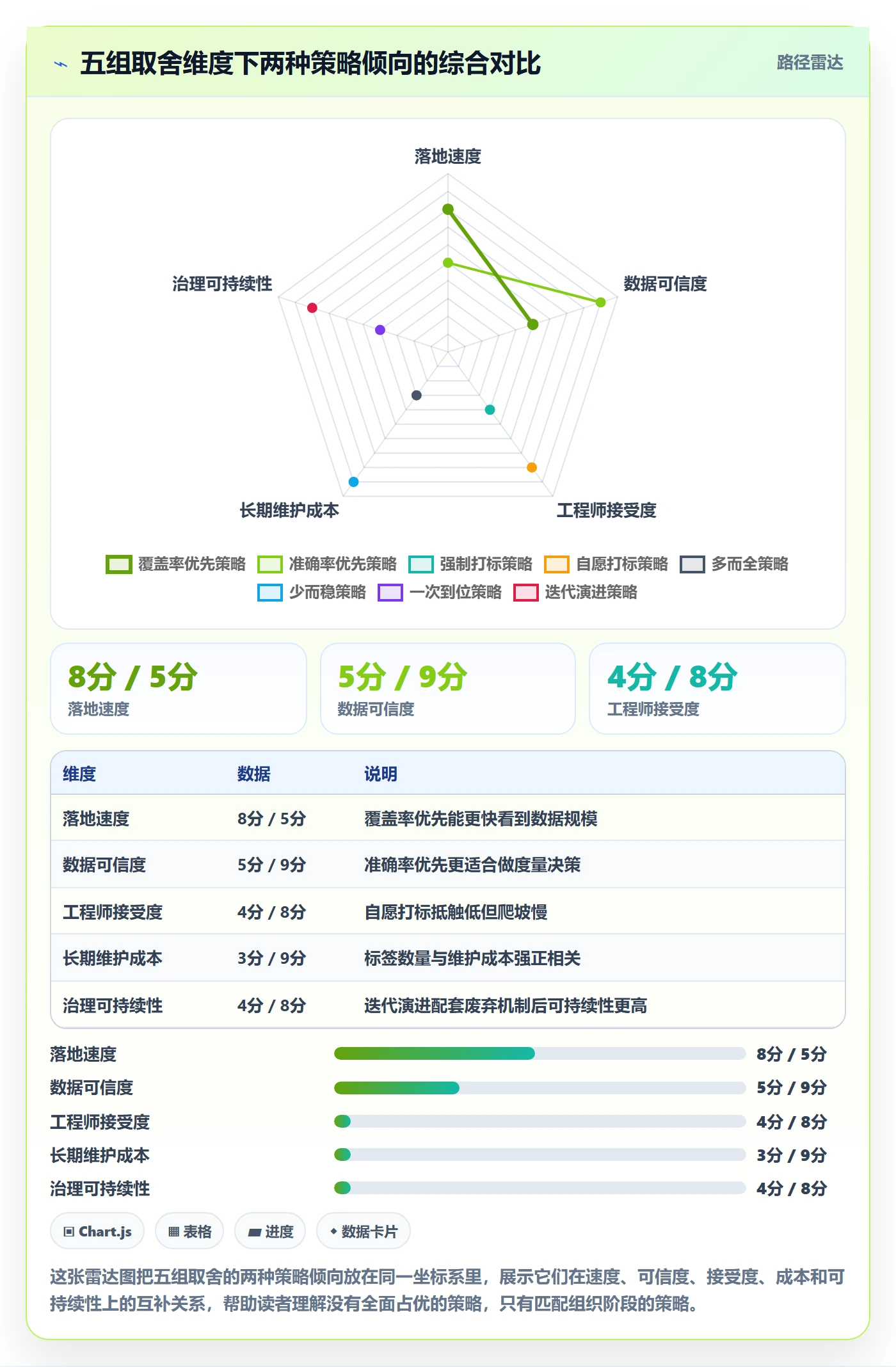 标签落地方案:企业管理者开展任务属性的实操方法案例解析