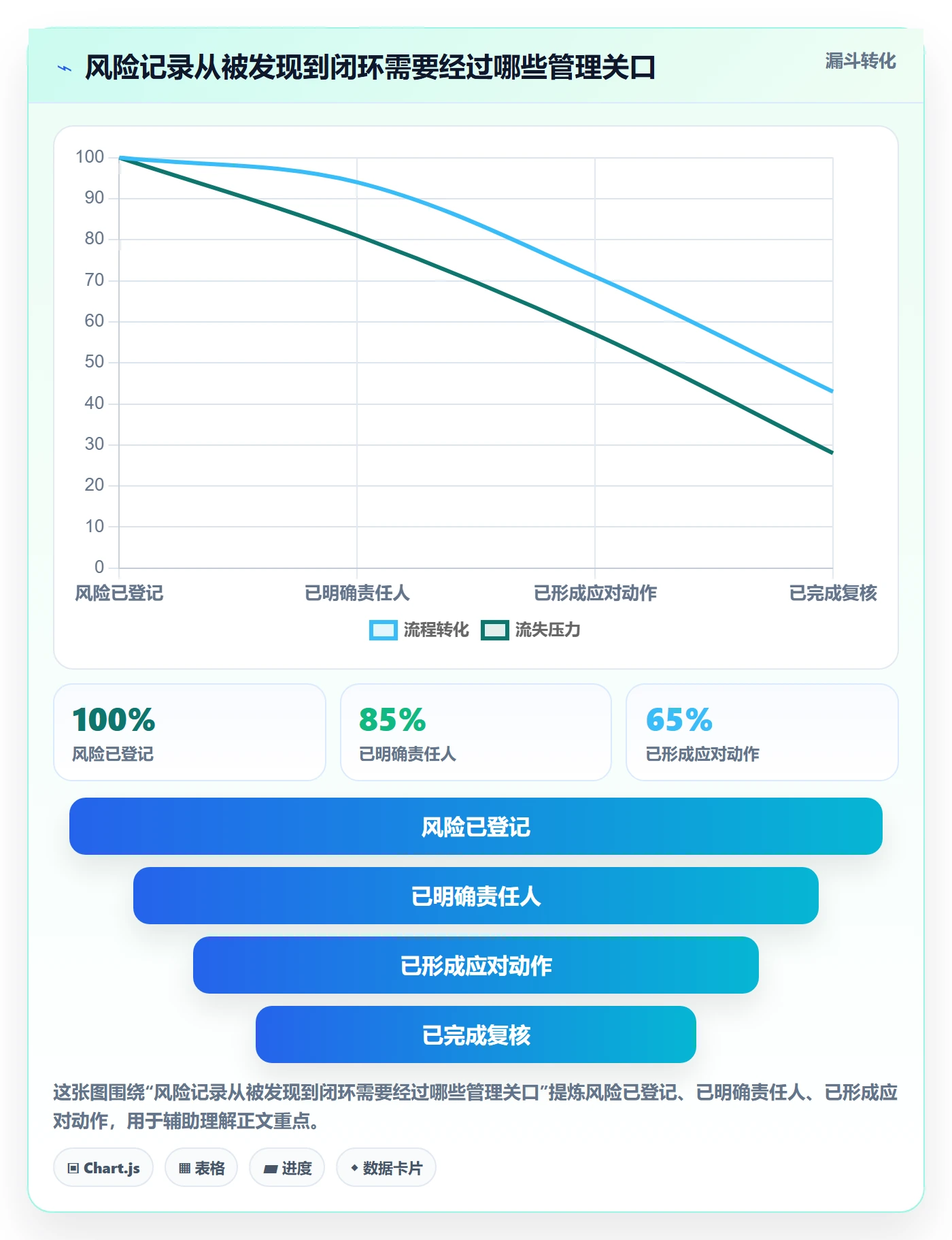 自定义列管理指南：项目负责人如何做好列表视图，风险控制全流程