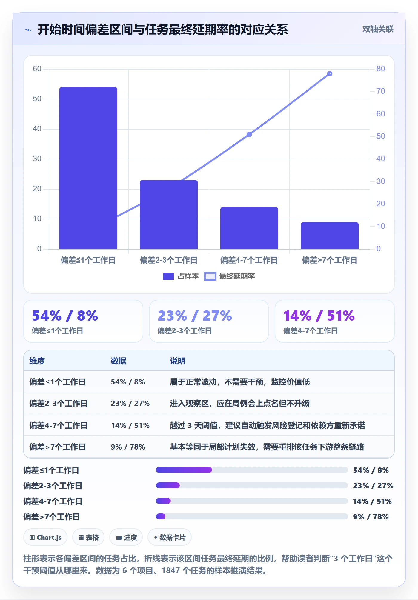任务属性开始时间全流程:跨部门团队效率提升与一文讲清