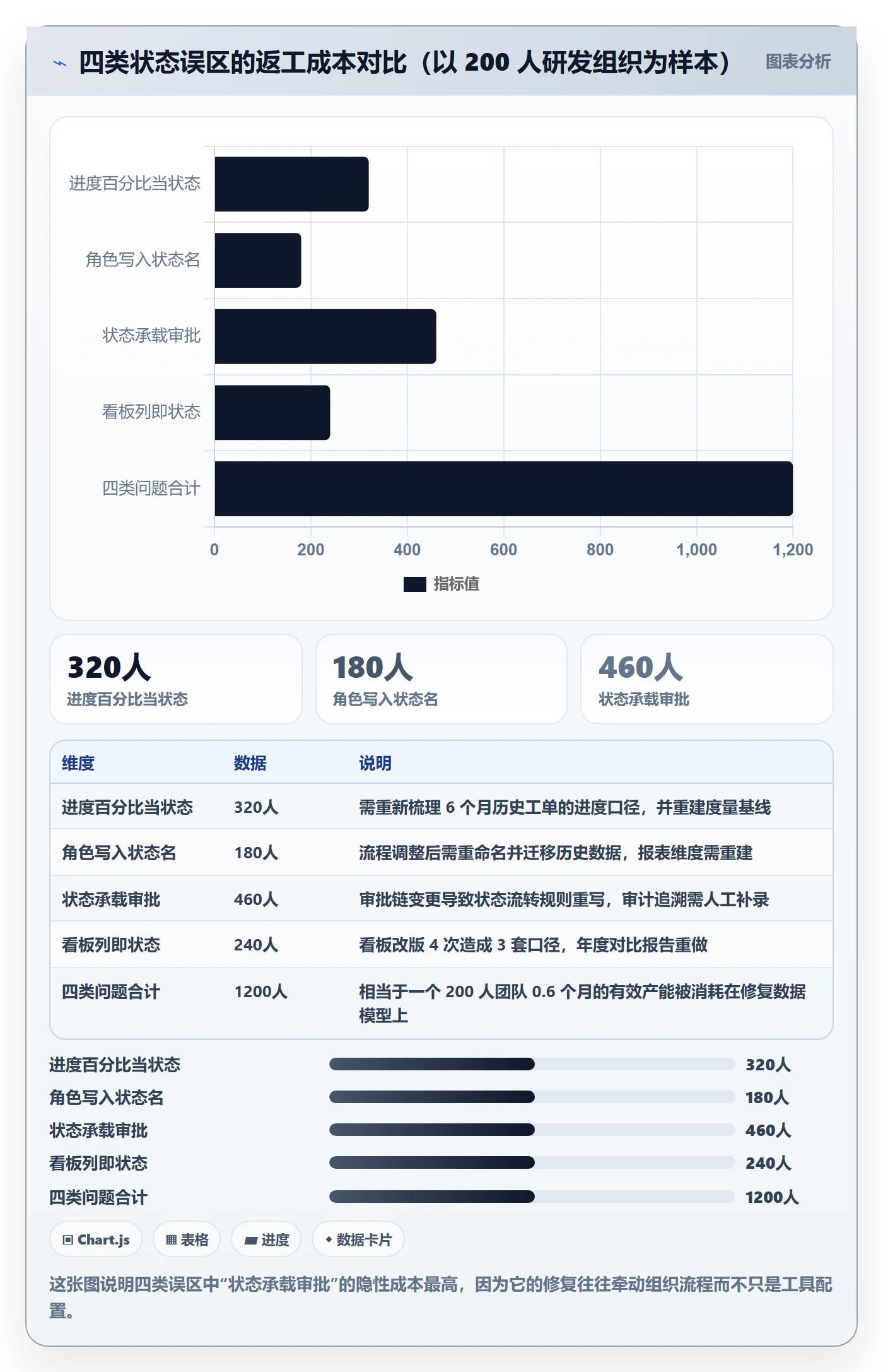 状态怎么做?PMO实操方法:任务属性从0到1