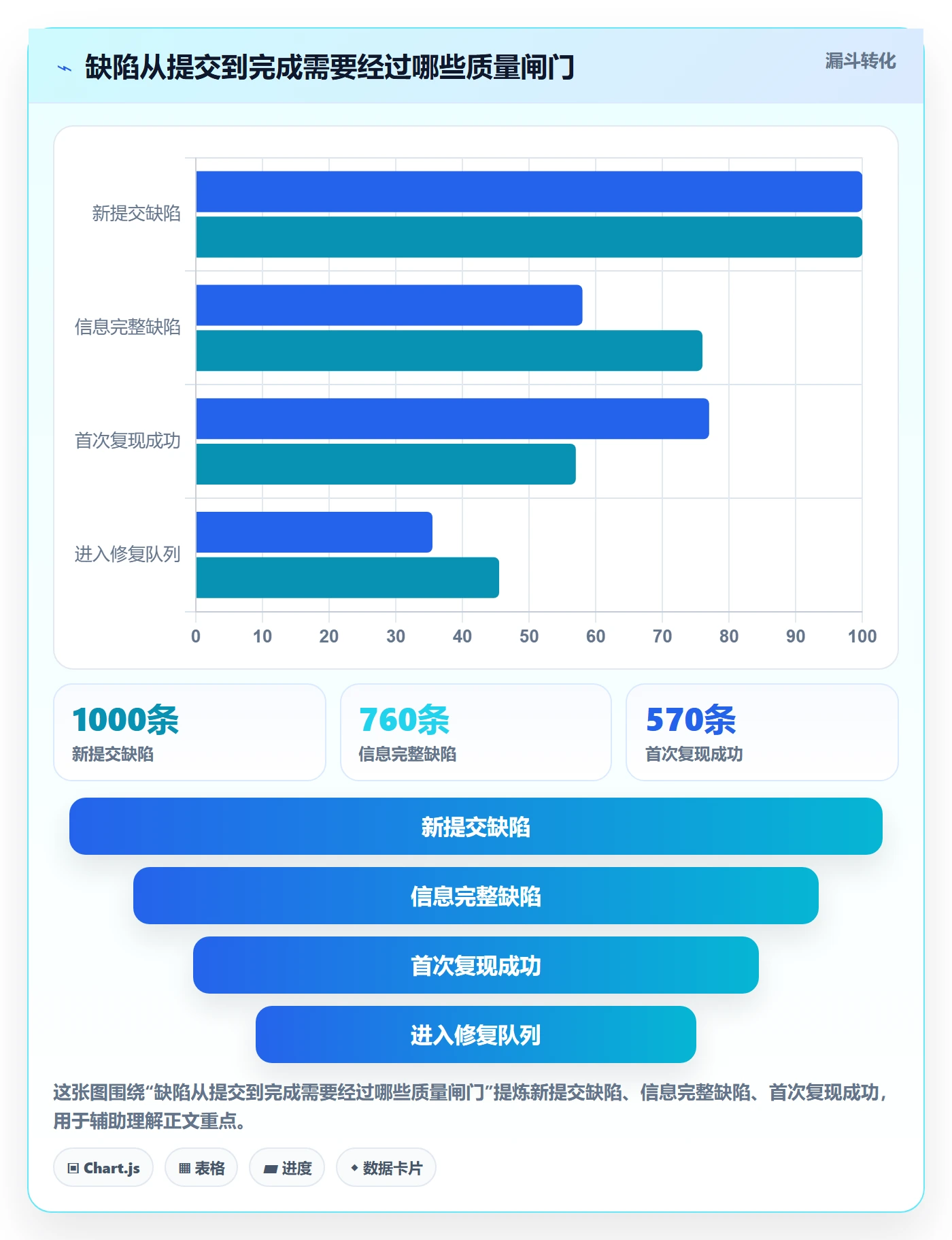 复现步骤流程与规范：企业管理者Bug / 缺陷流程优化关键指标