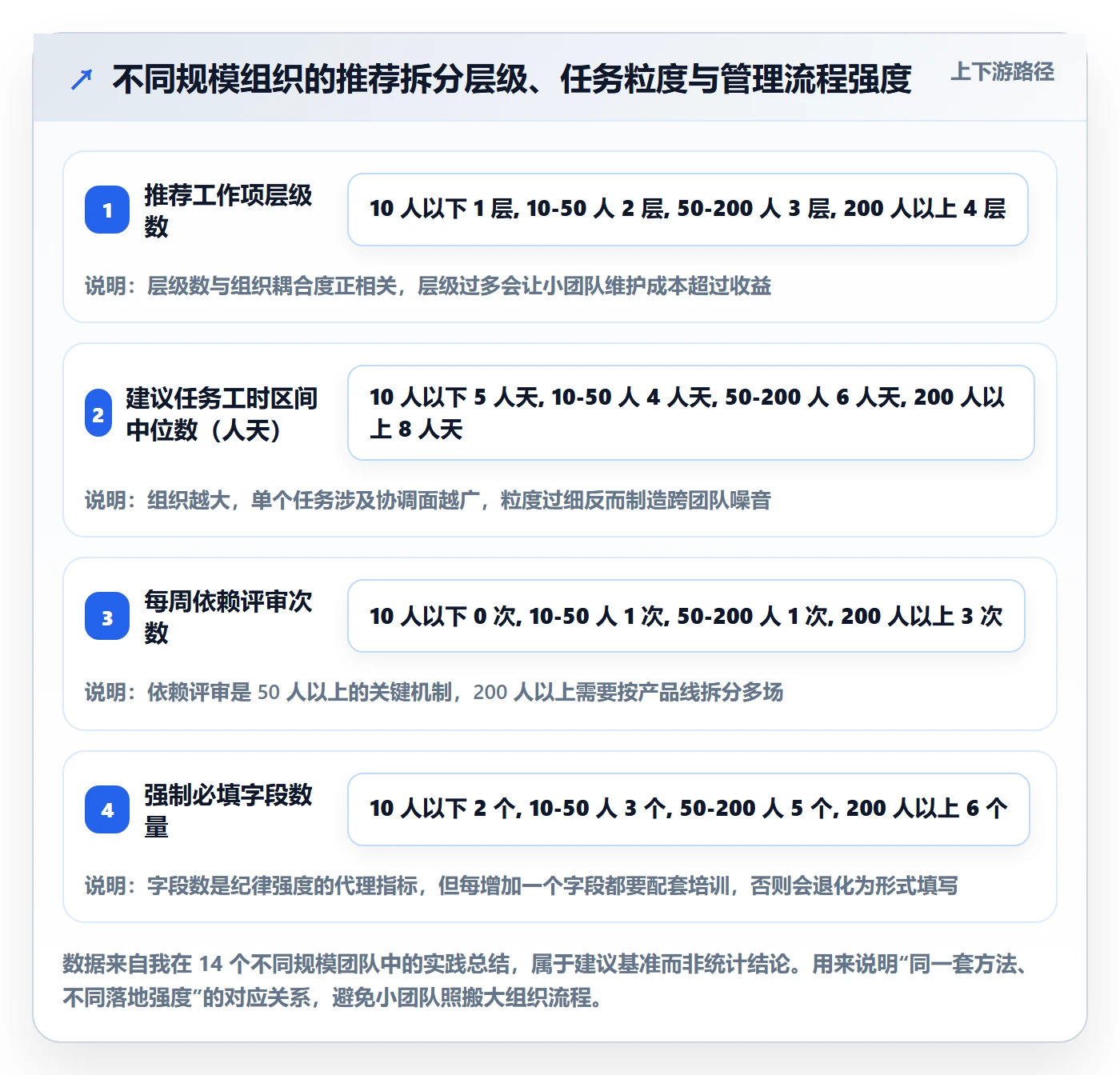 任务拆分最佳实践:管理层任务管理入门指南,常见问题