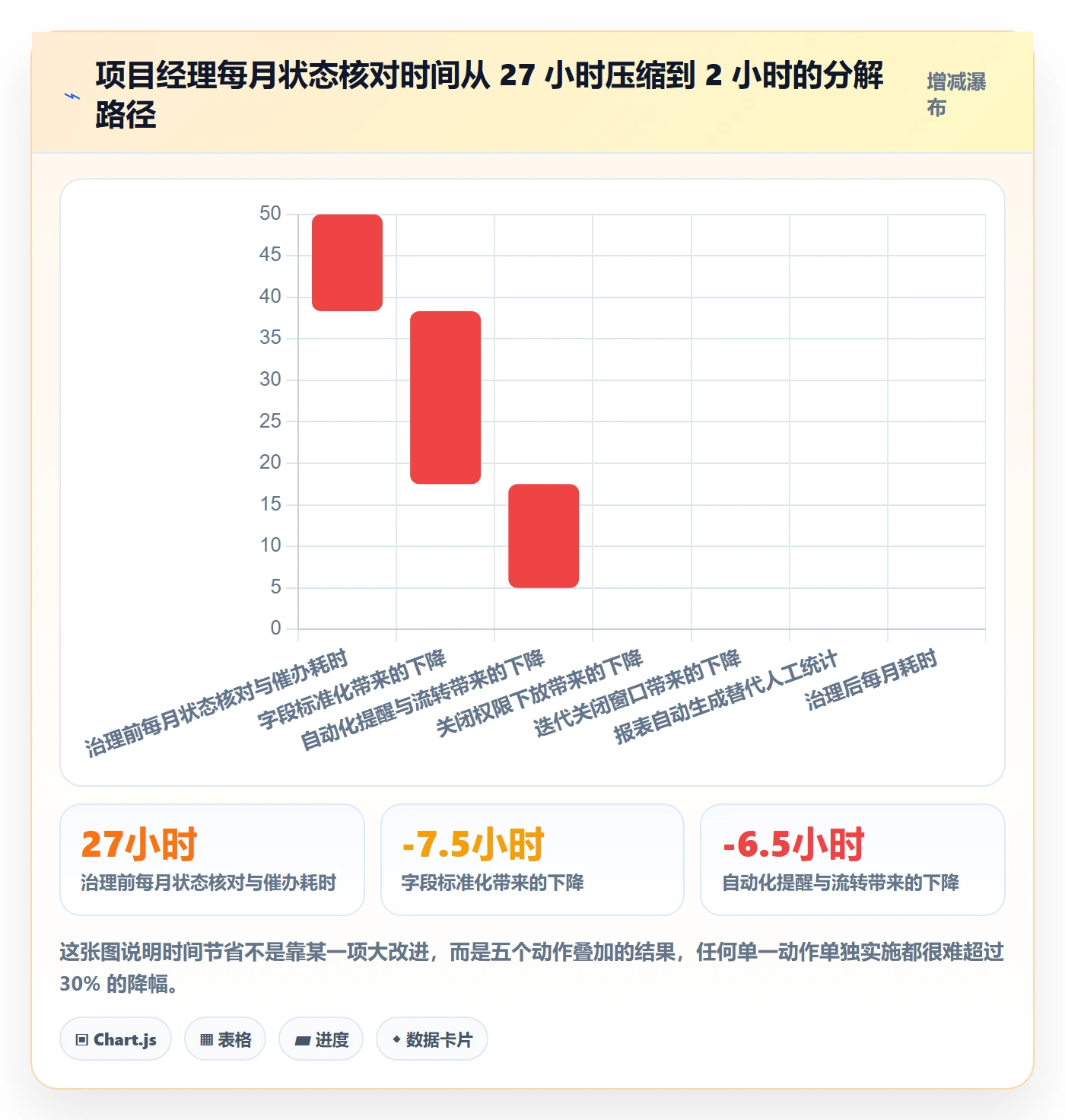 关闭最佳实践:项目经理任务执行效率提升,常见问题